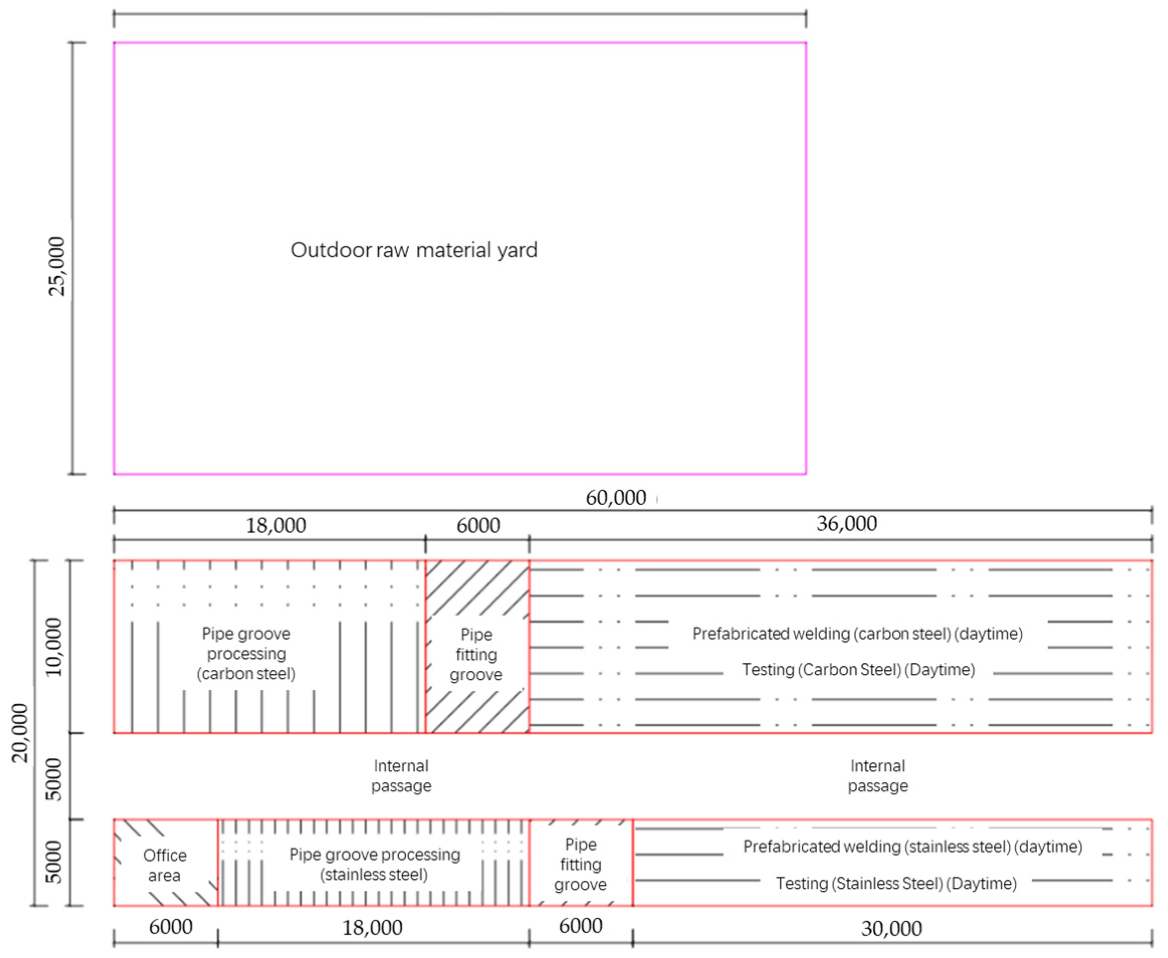Processes 13 01890 g012