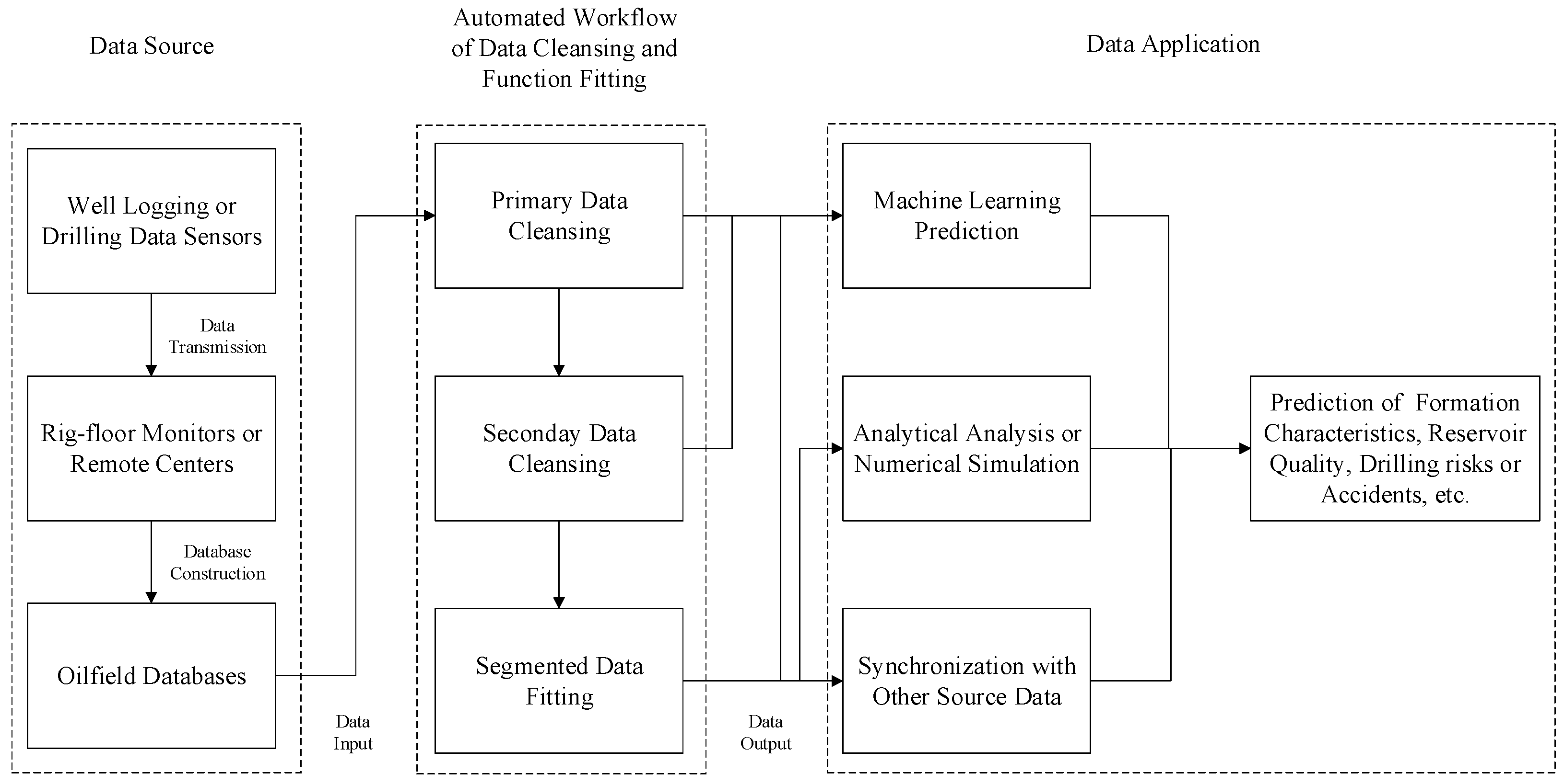 Processes 13 01891 g001