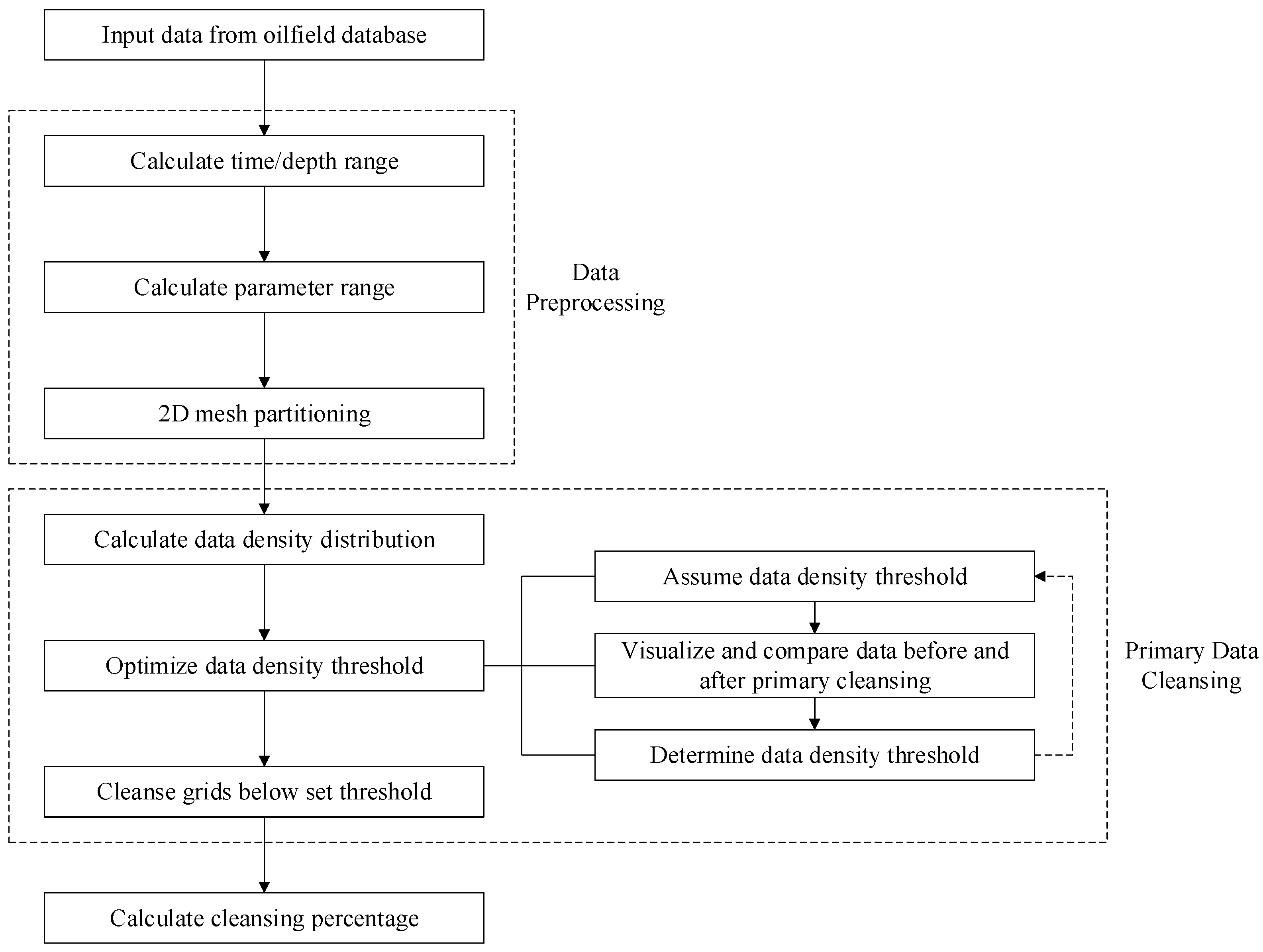 Processes 13 01891 g002