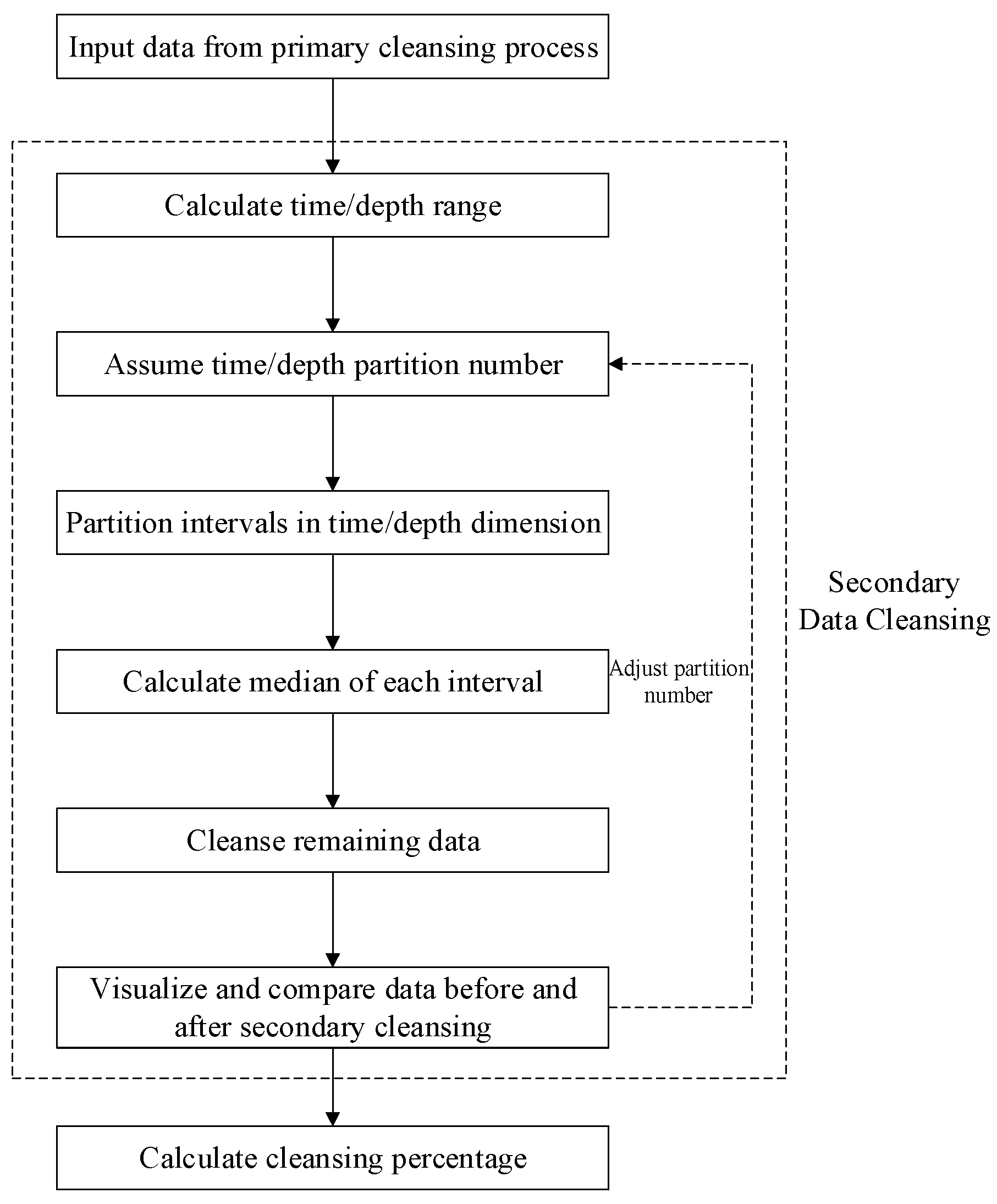 Processes 13 01891 g003