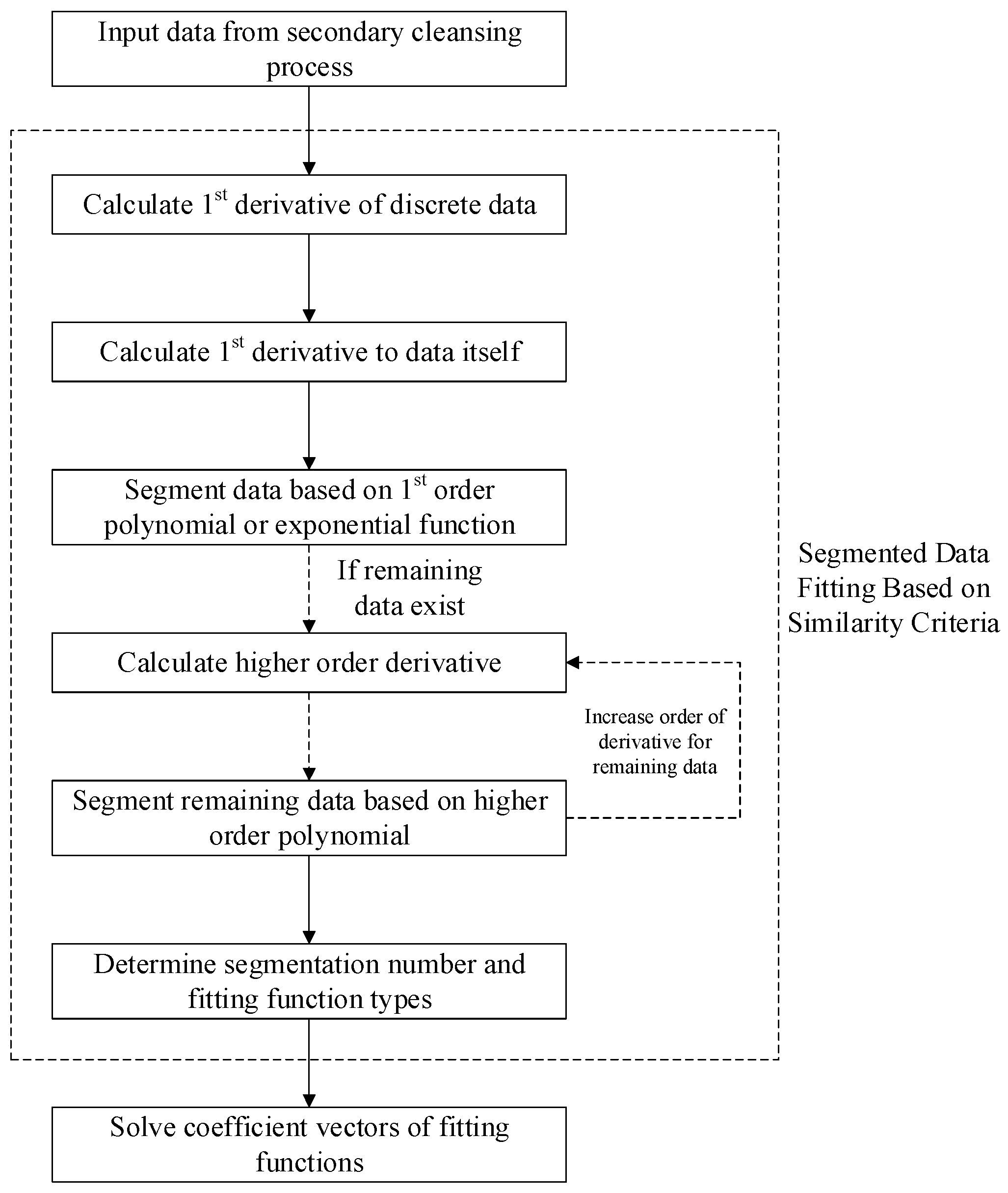Processes 13 01891 g004