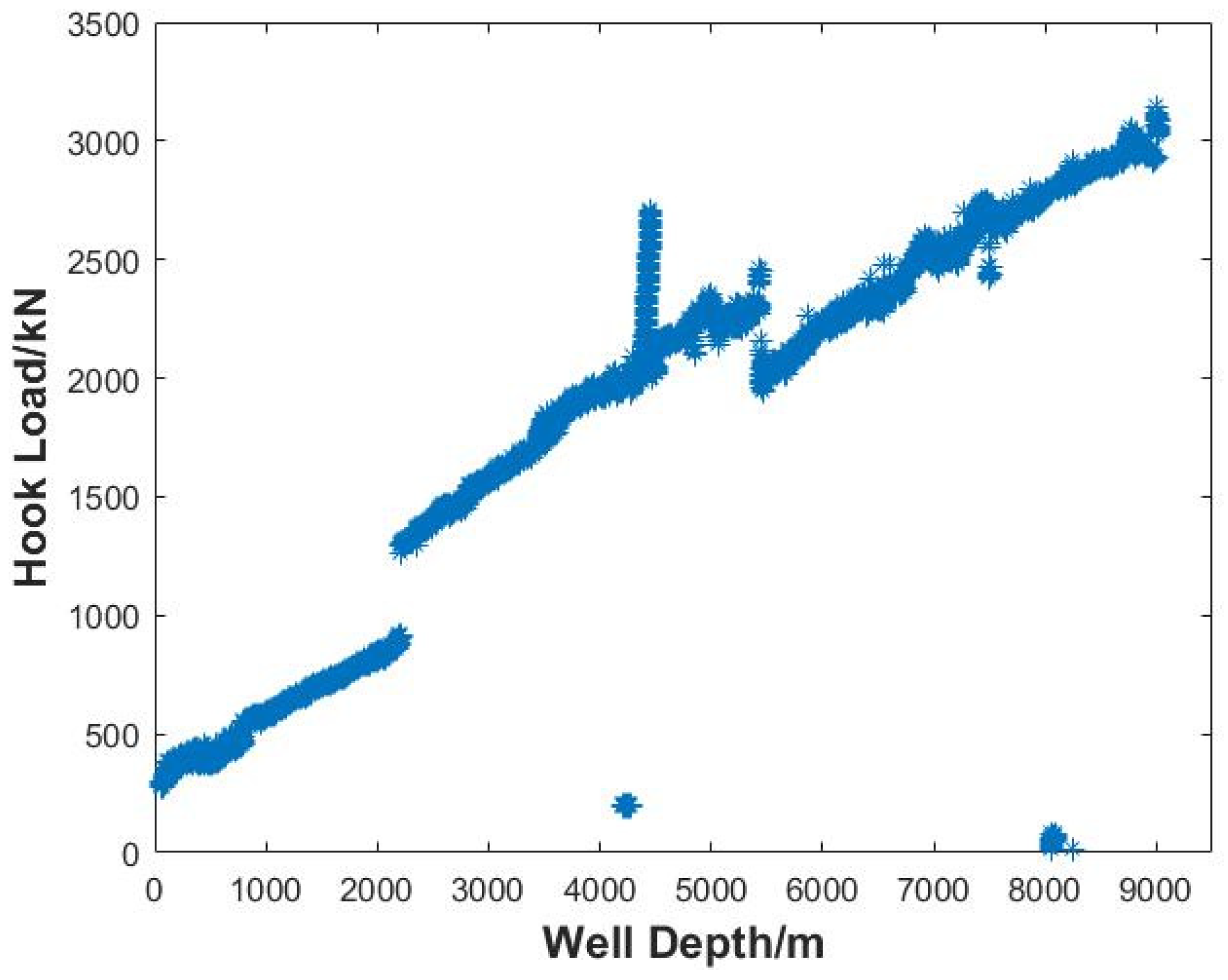 Processes 13 01891 g005