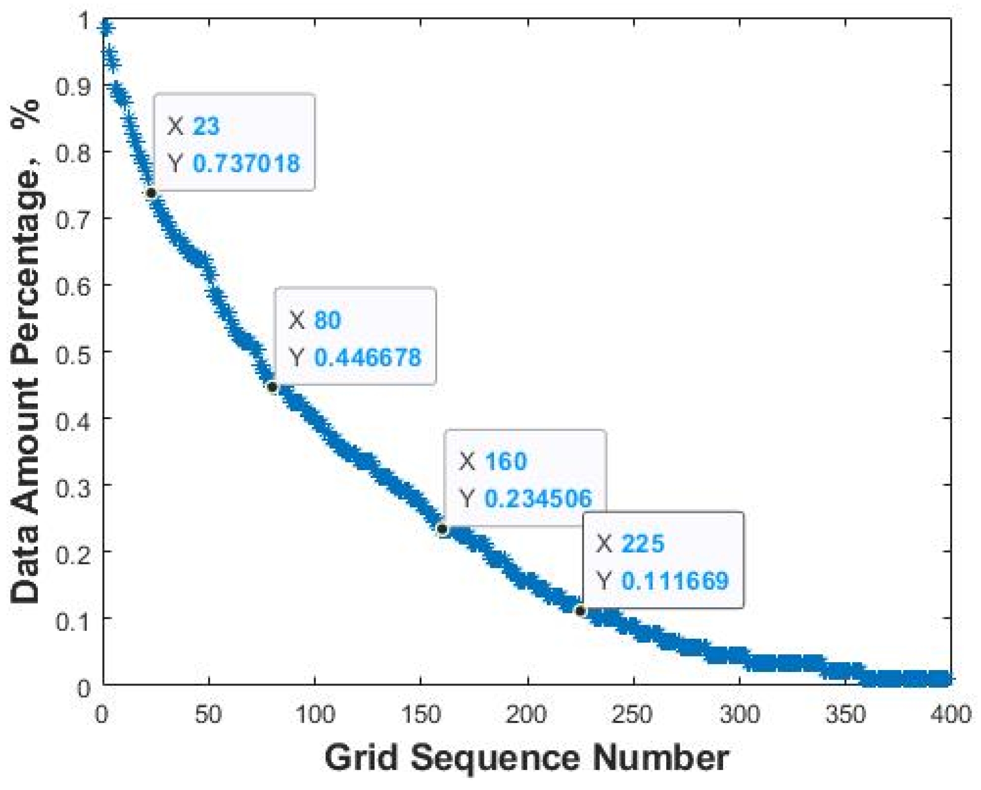 Processes 13 01891 g007