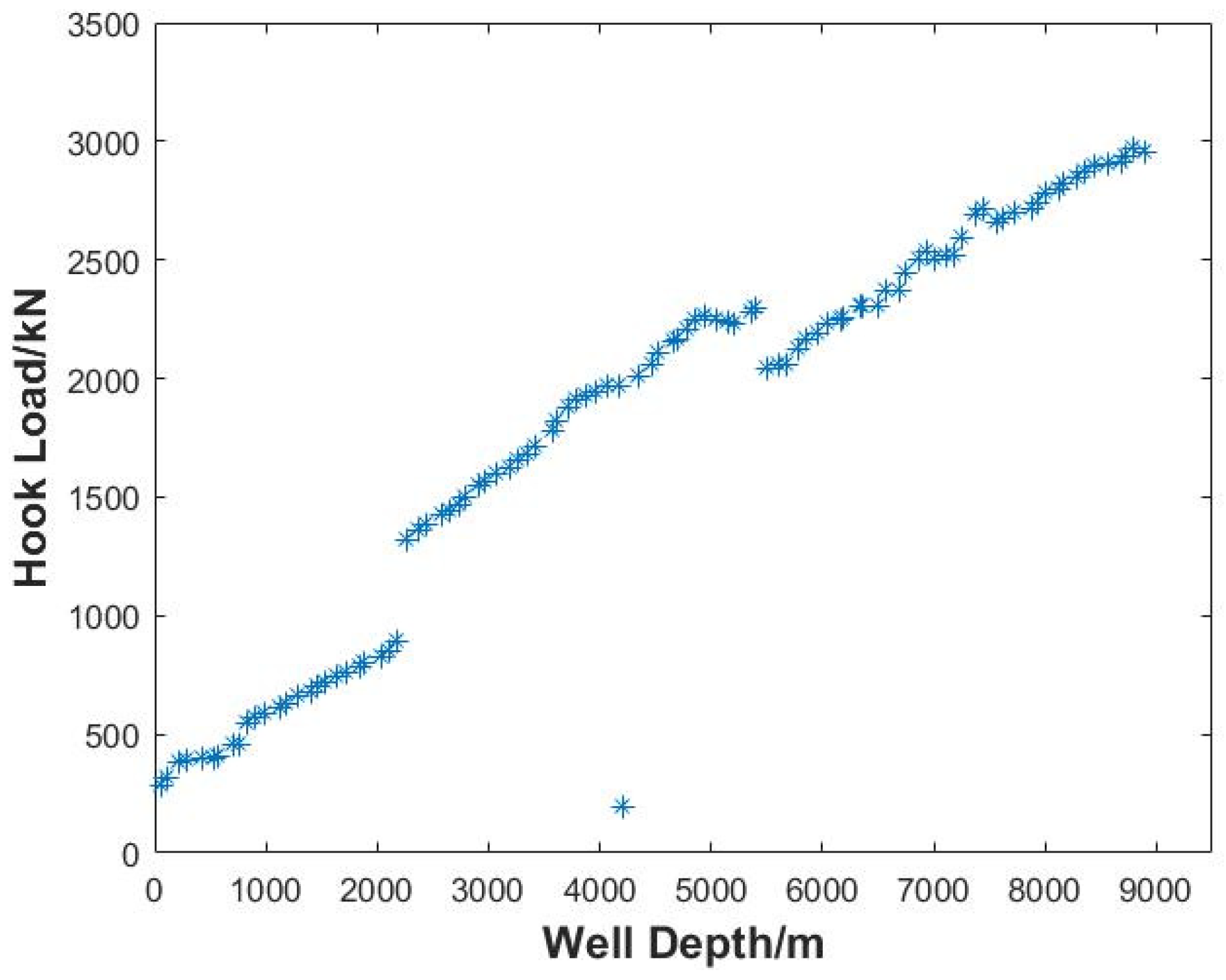 Processes 13 01891 g010