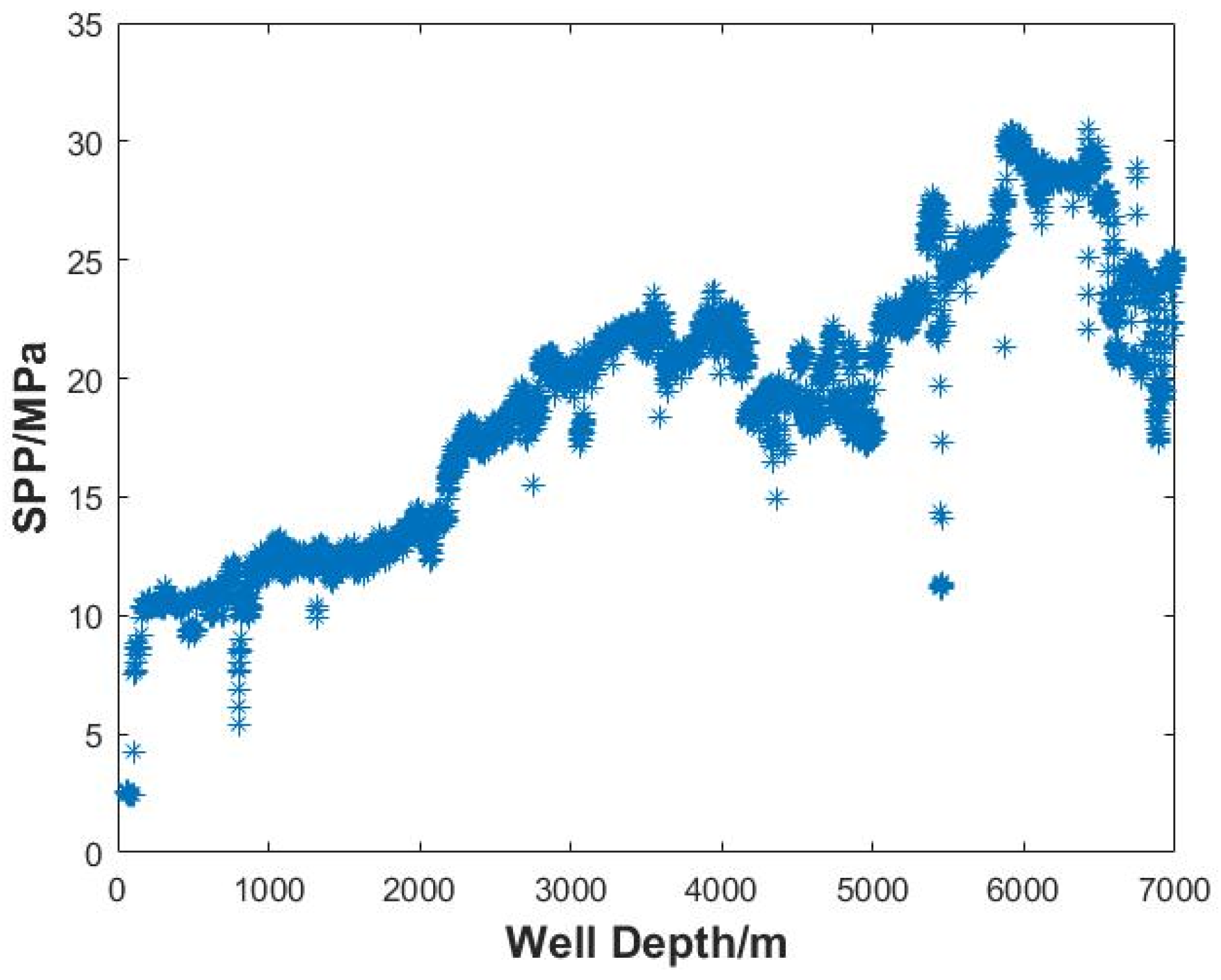 Processes 13 01891 g013