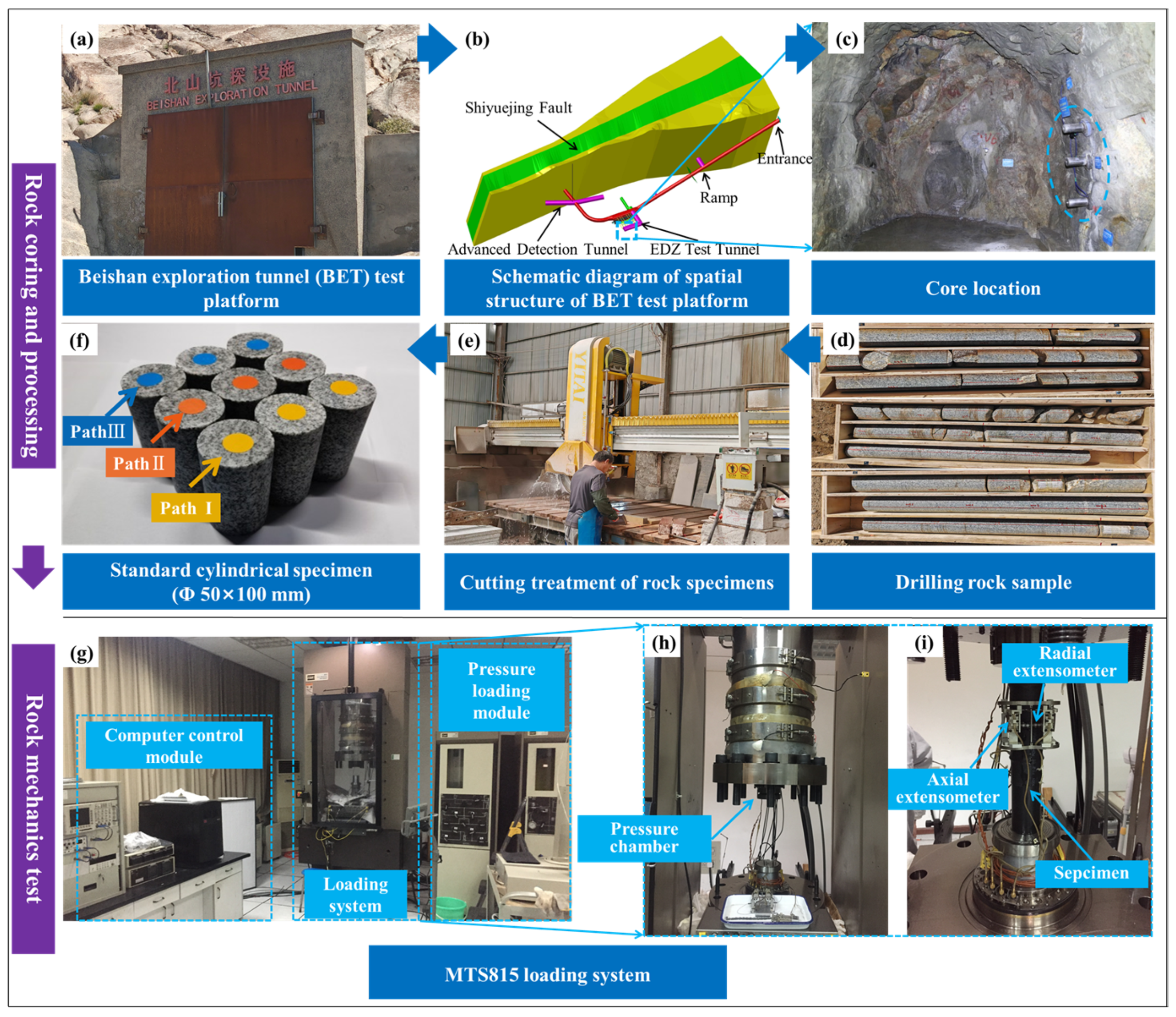 Processes 13 01892 g001