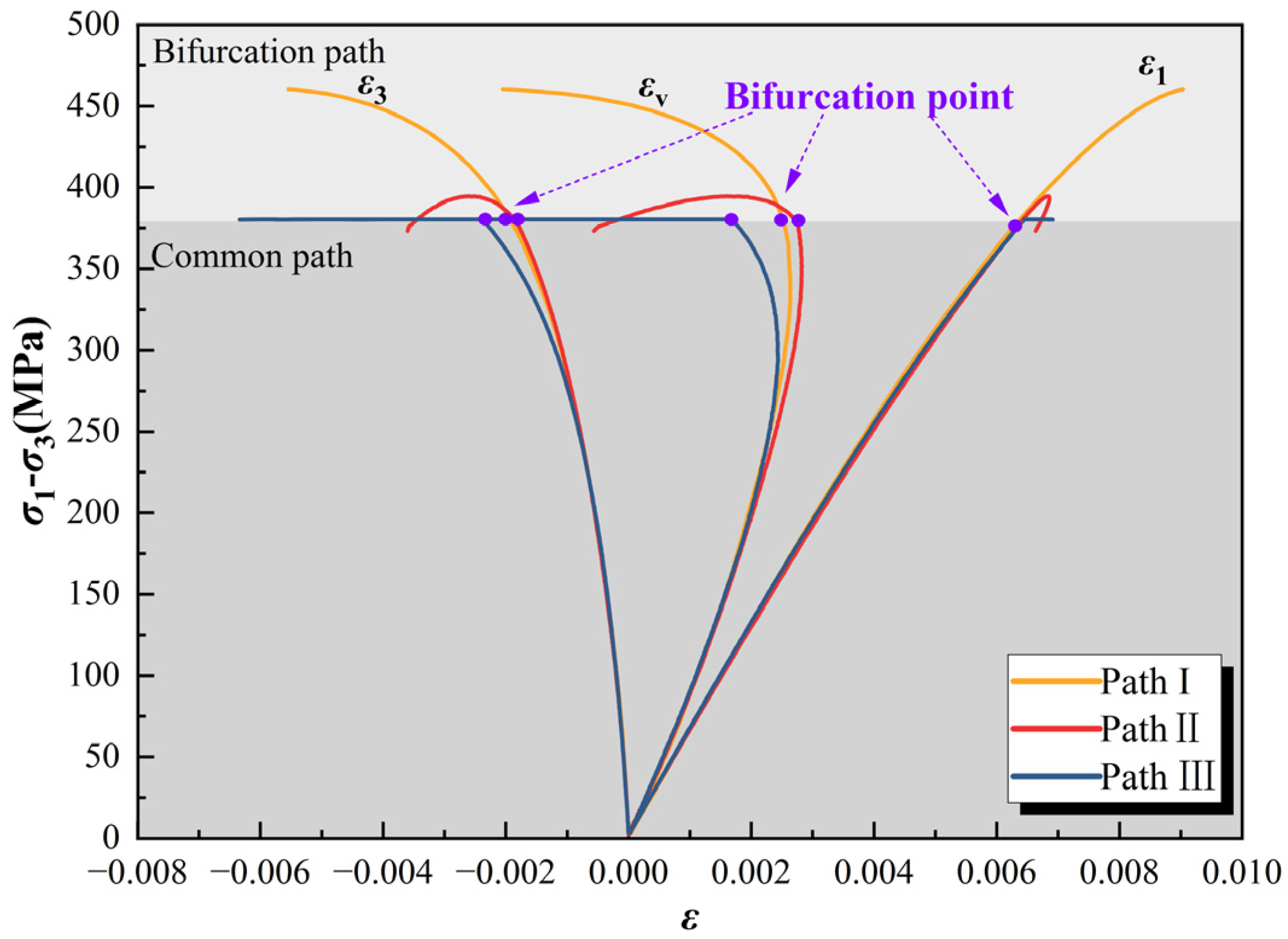 Processes 13 01892 g005