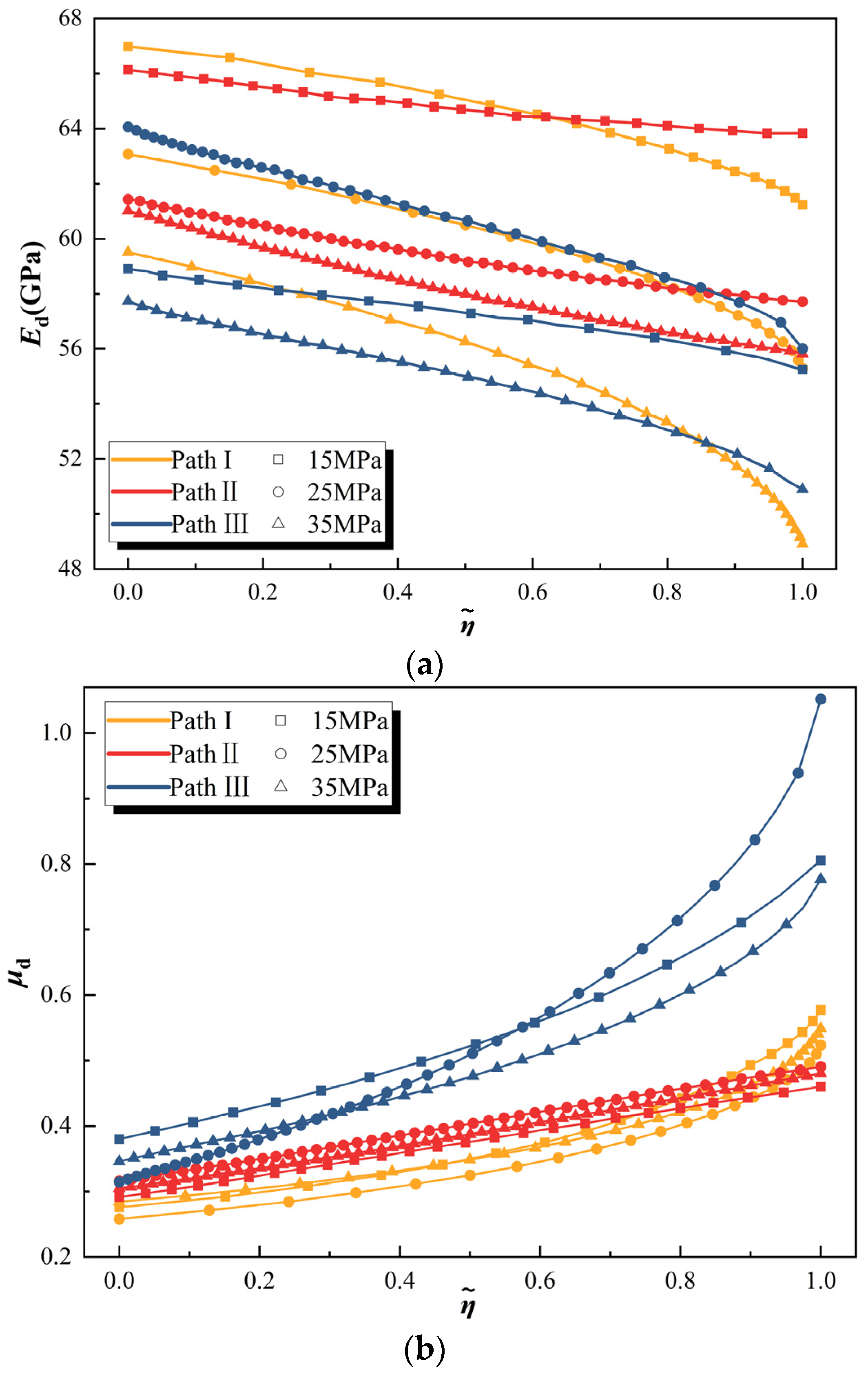 Processes 13 01892 g007