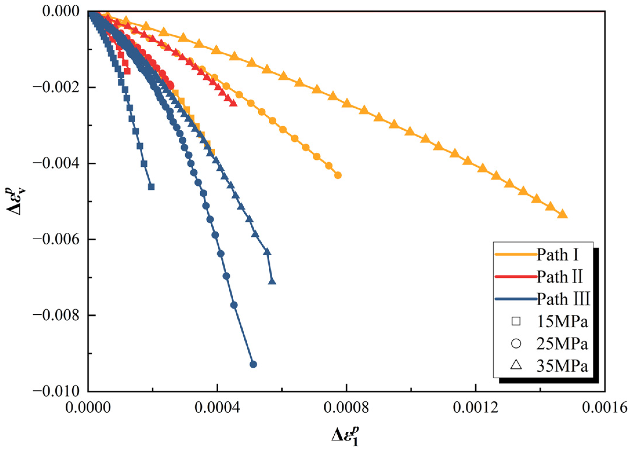 Processes 13 01892 g010