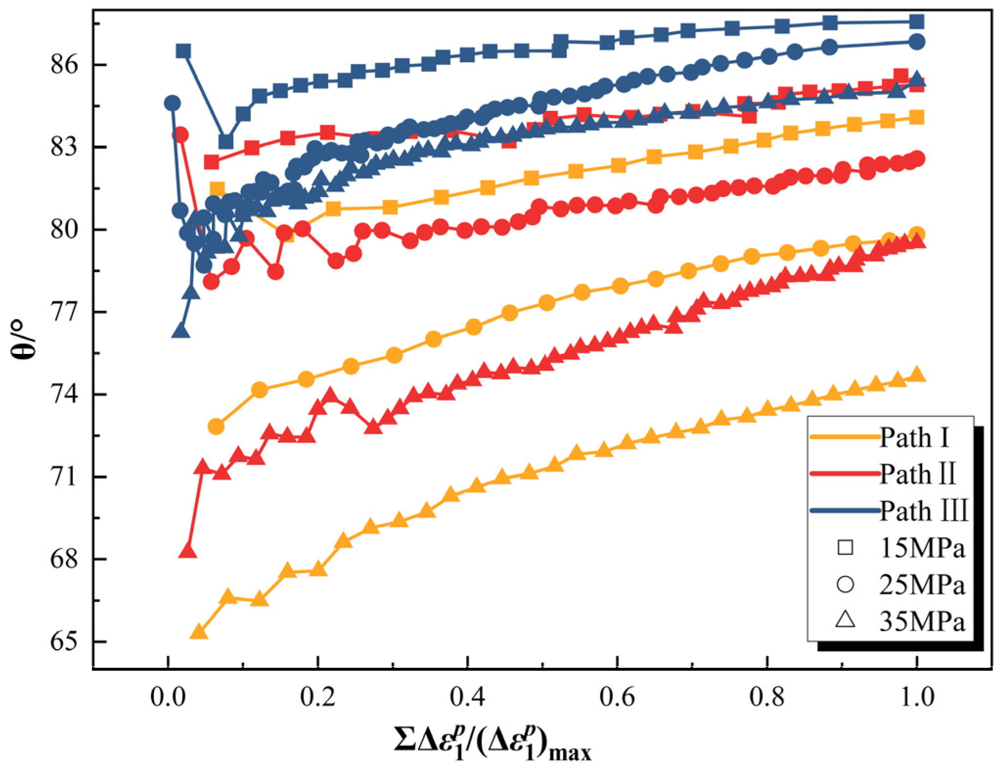 Processes 13 01892 g011