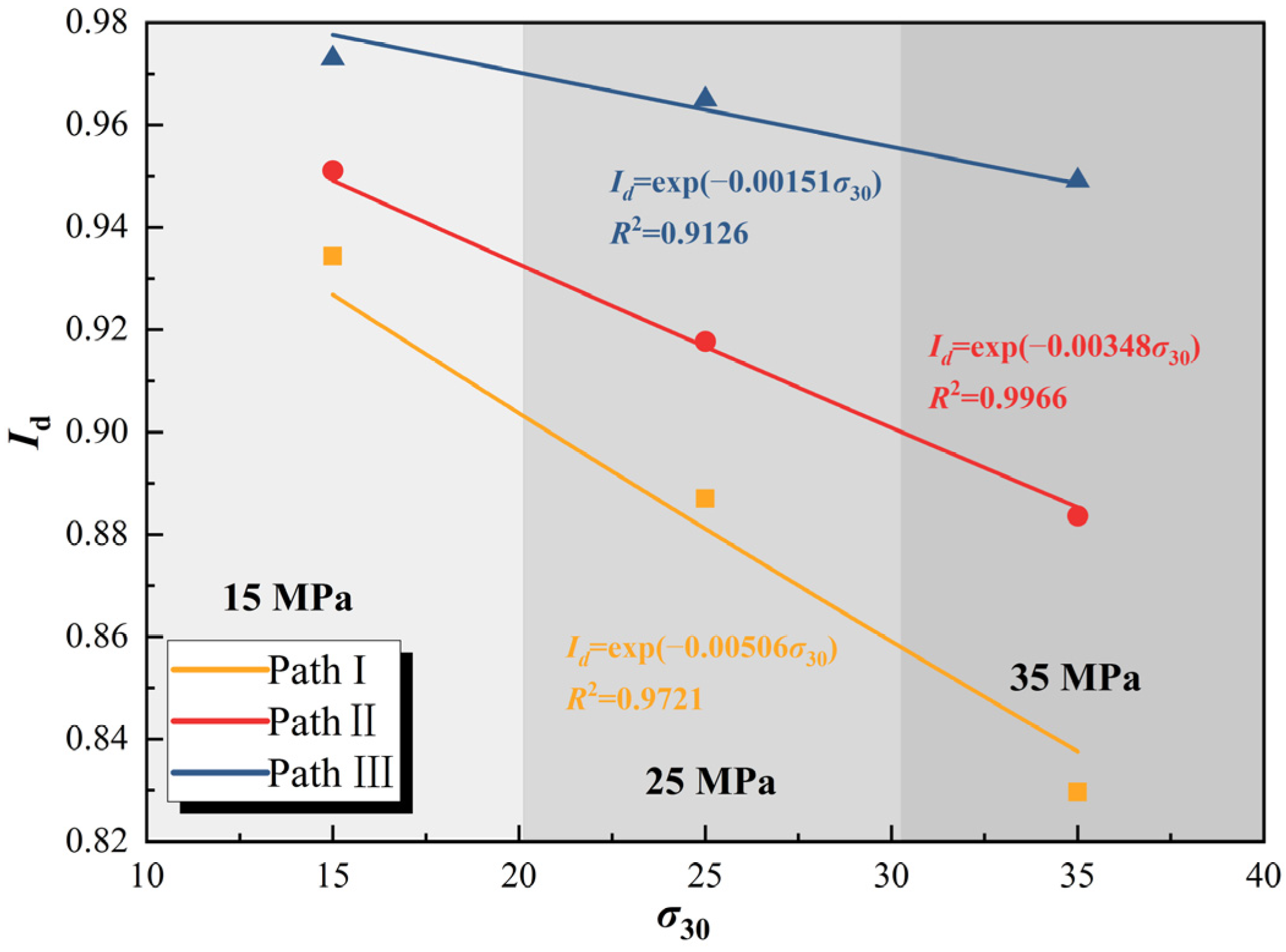 Processes 13 01892 g012