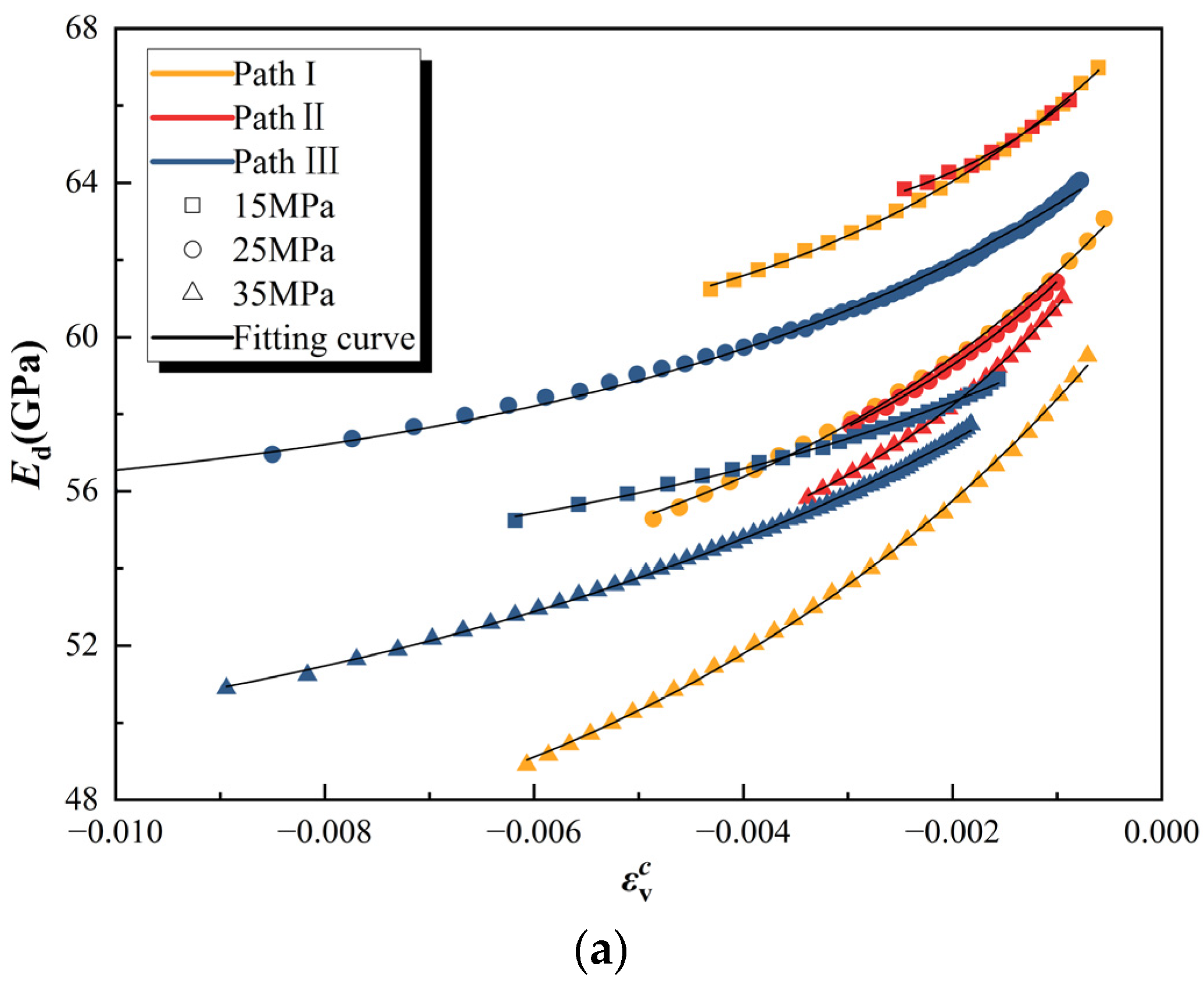 Processes 13 01892 g014a