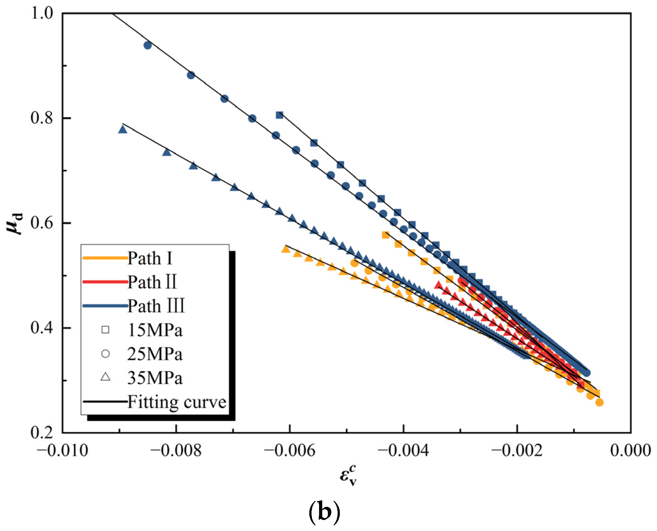 Processes 13 01892 g014b