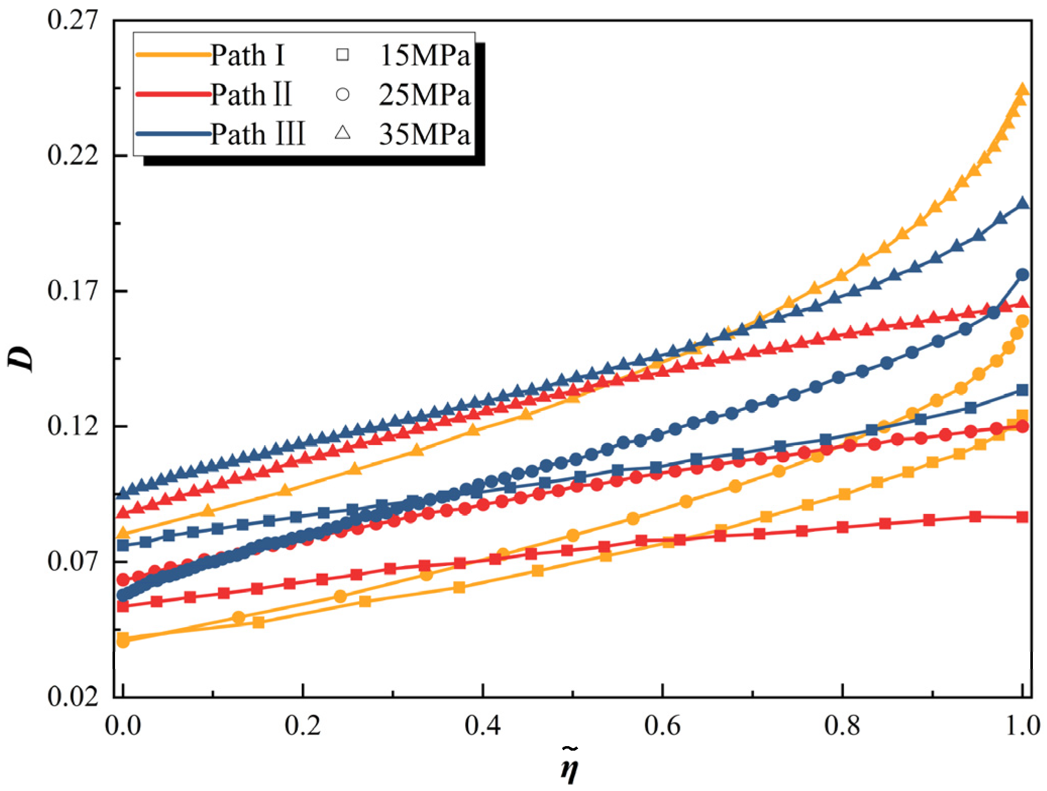 Processes 13 01892 g015