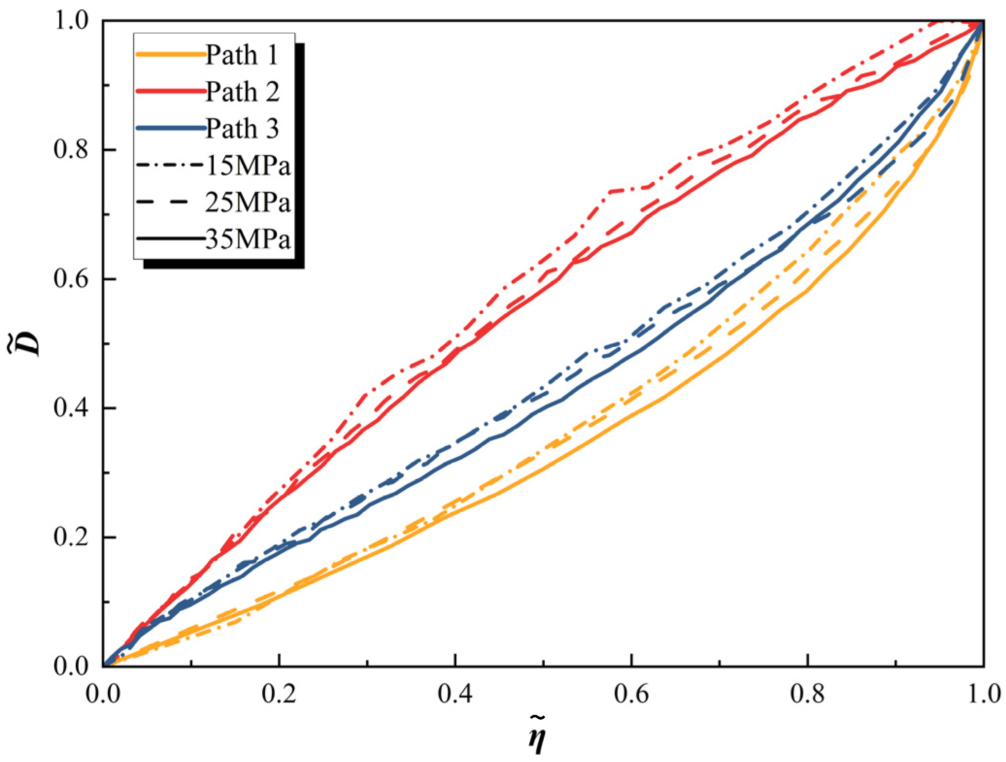 Processes 13 01892 g016