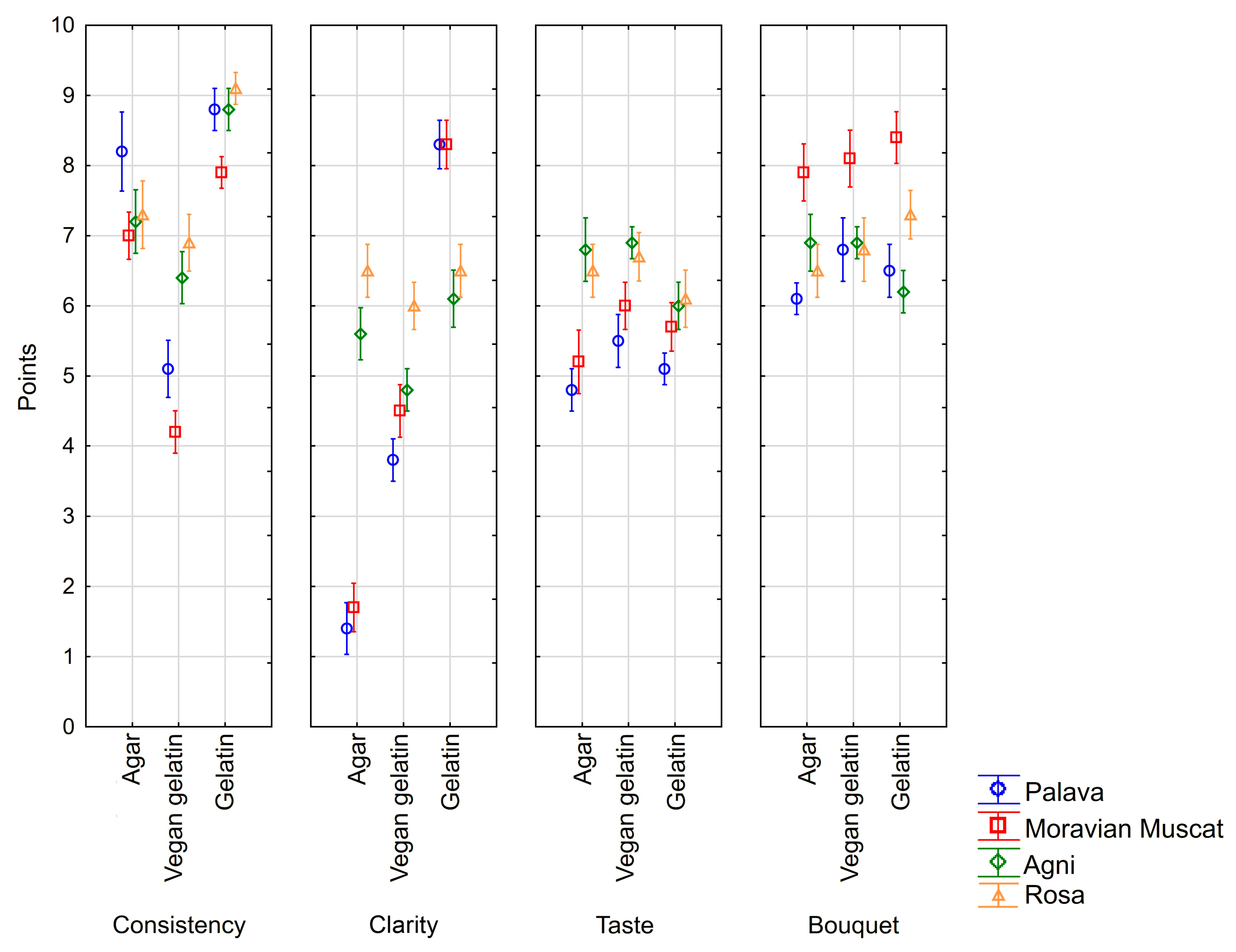 Processes 13 01893 g001