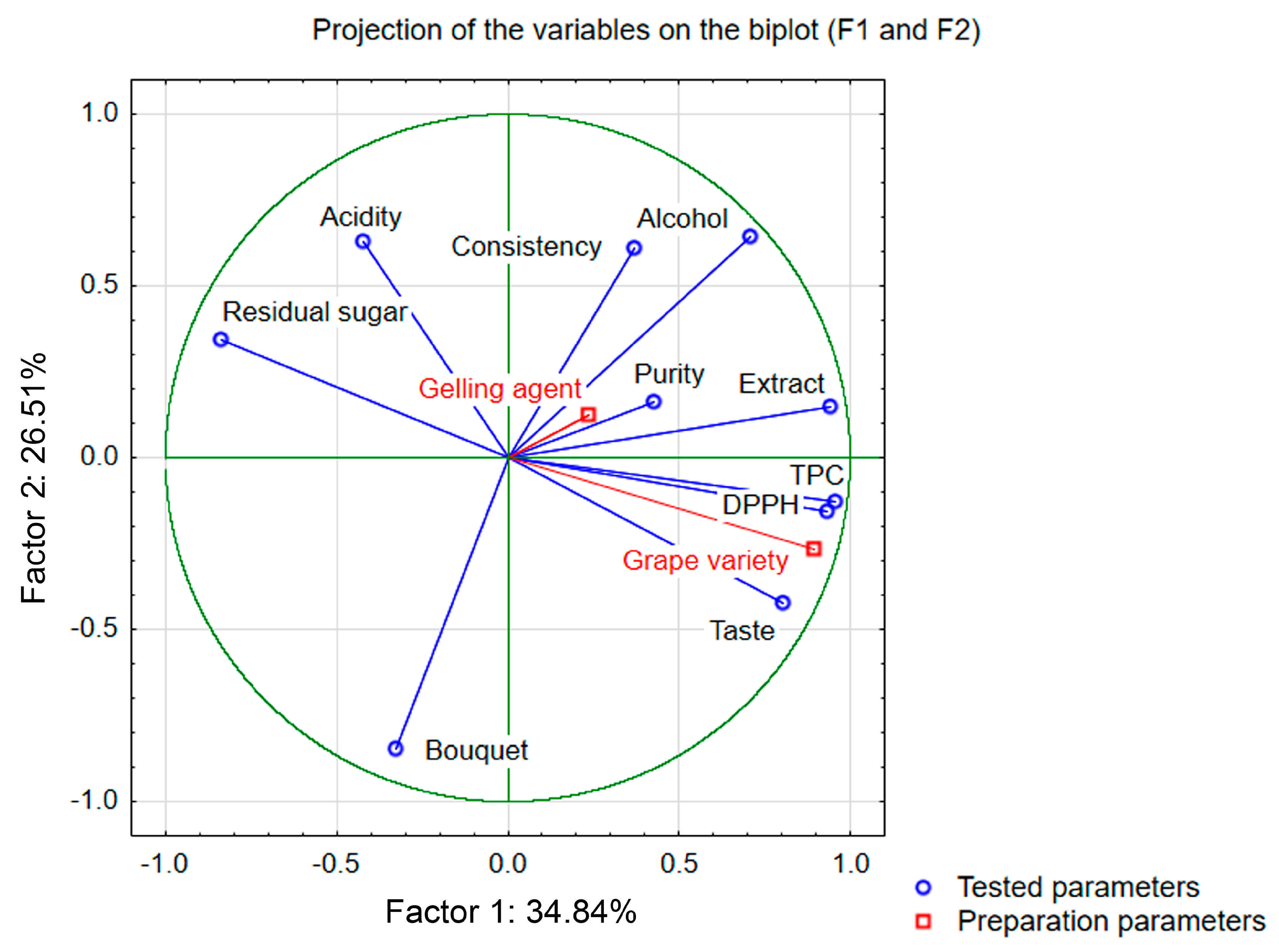 Processes 13 01893 g003