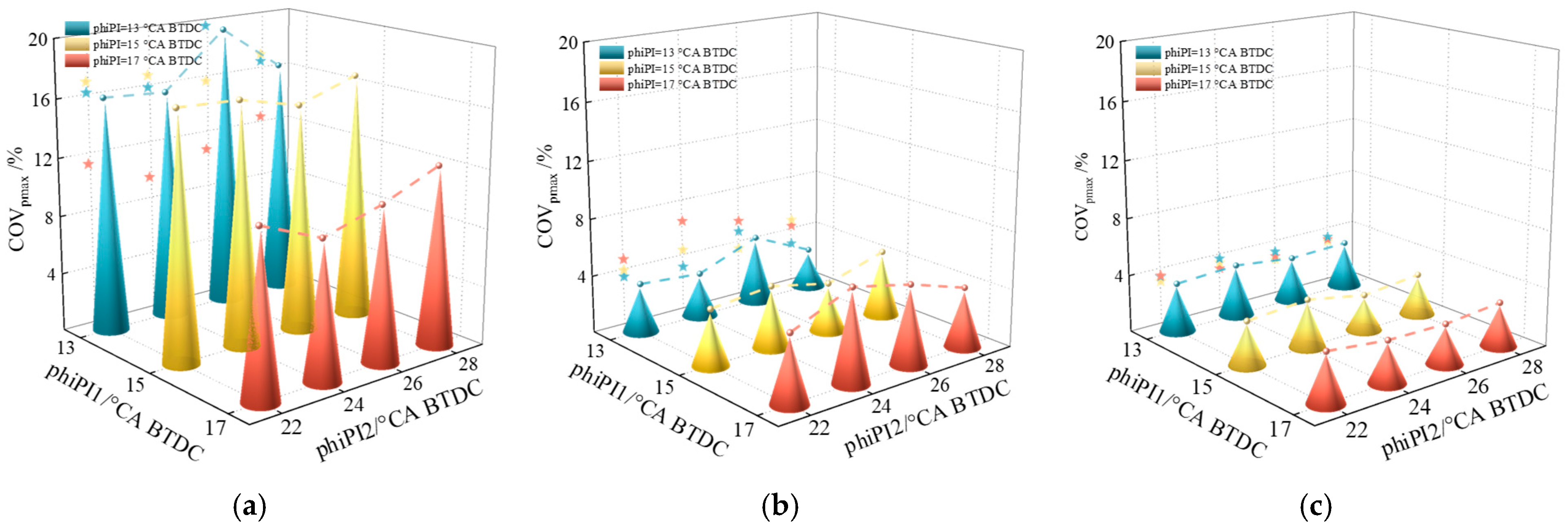 Processes 13 01895 g008