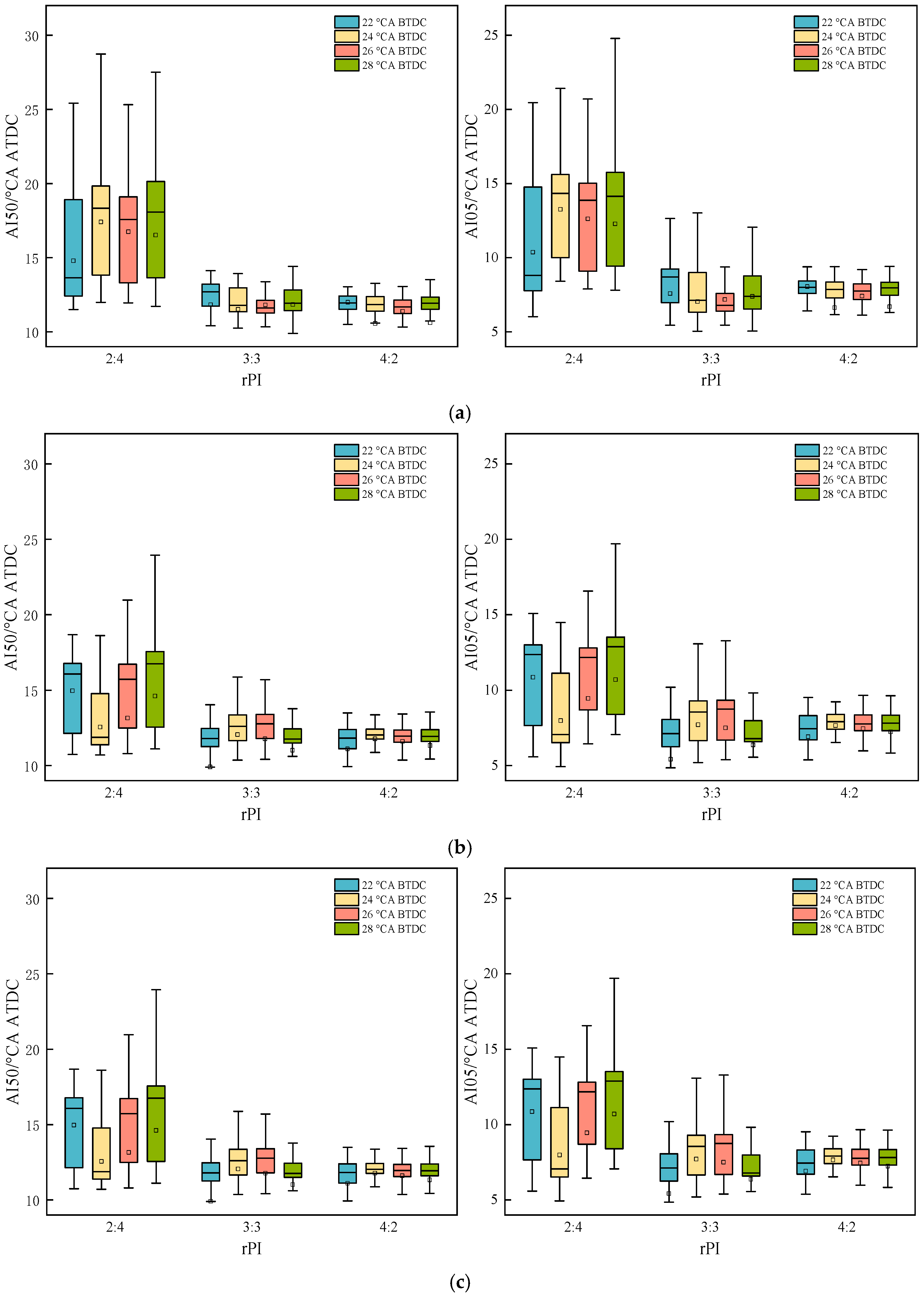 Processes 13 01895 g010