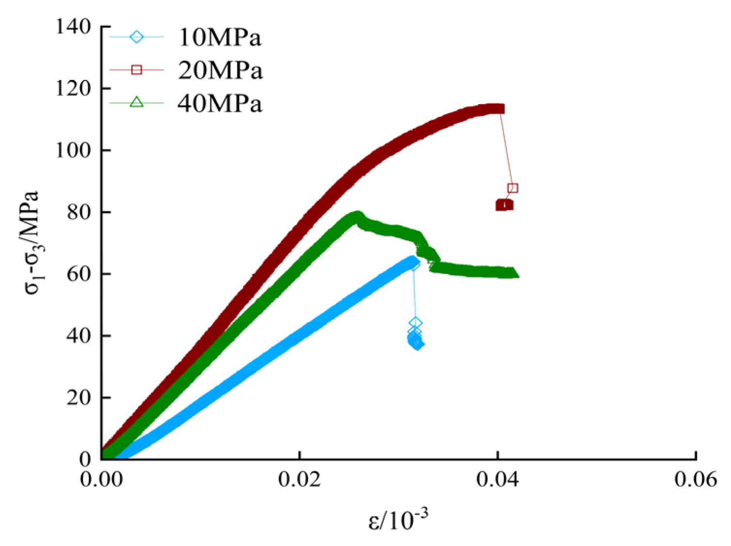 Processes 13 01900 g007