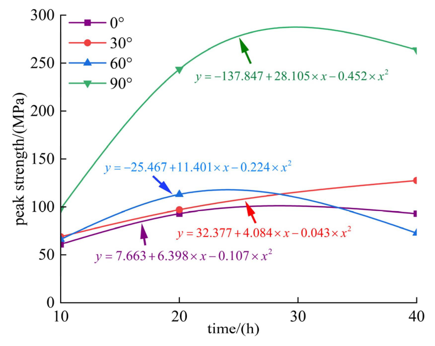 Processes 13 01900 g011