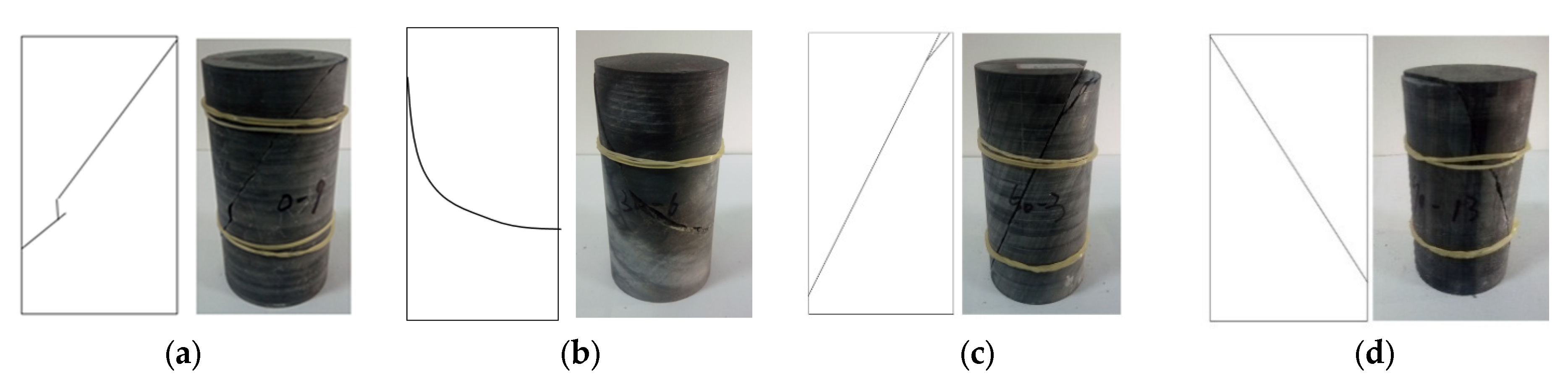 Processes 13 01900 g014