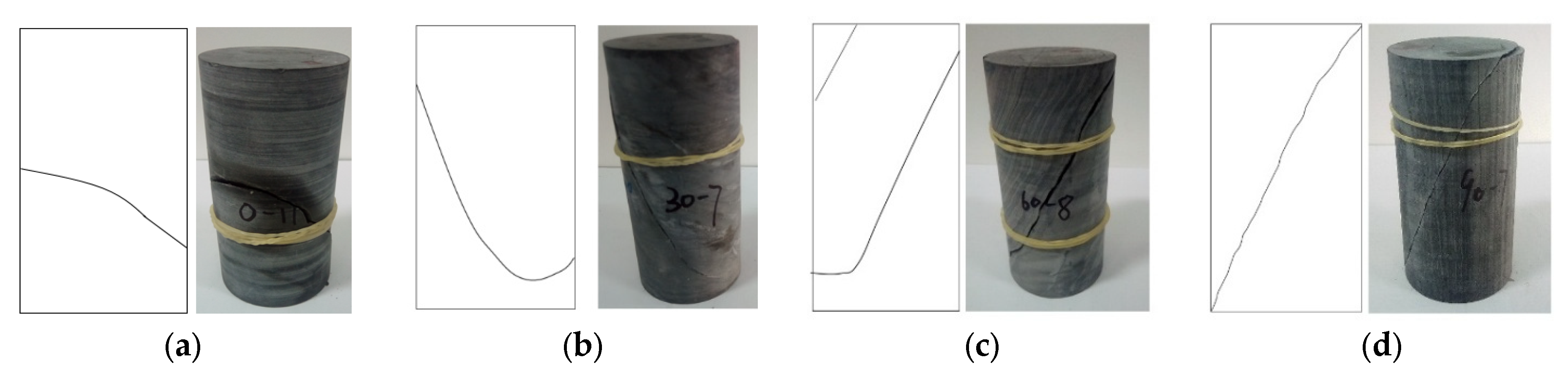 Processes 13 01900 g015