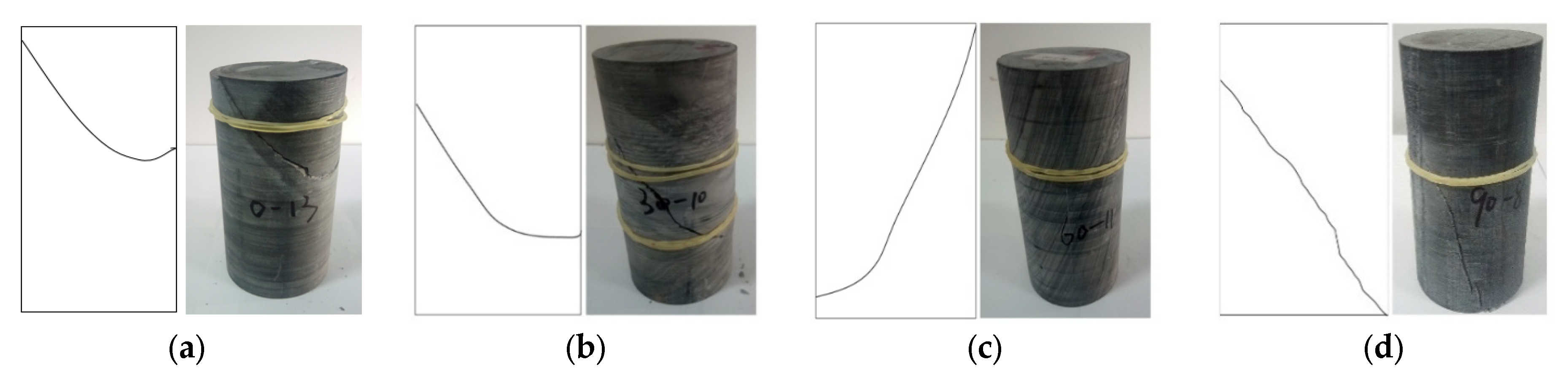 Processes 13 01900 g016