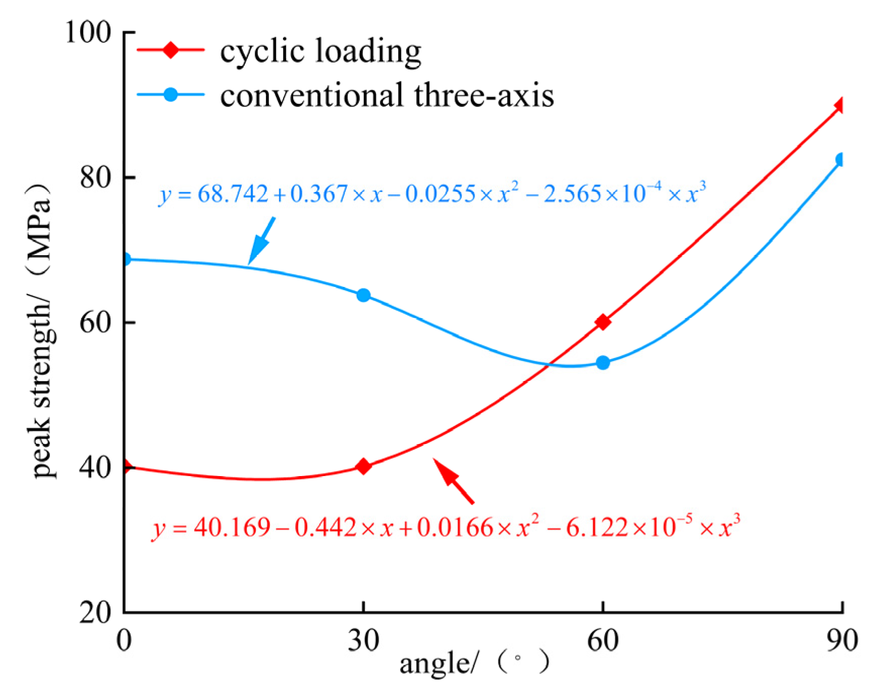 Processes 13 01900 g022