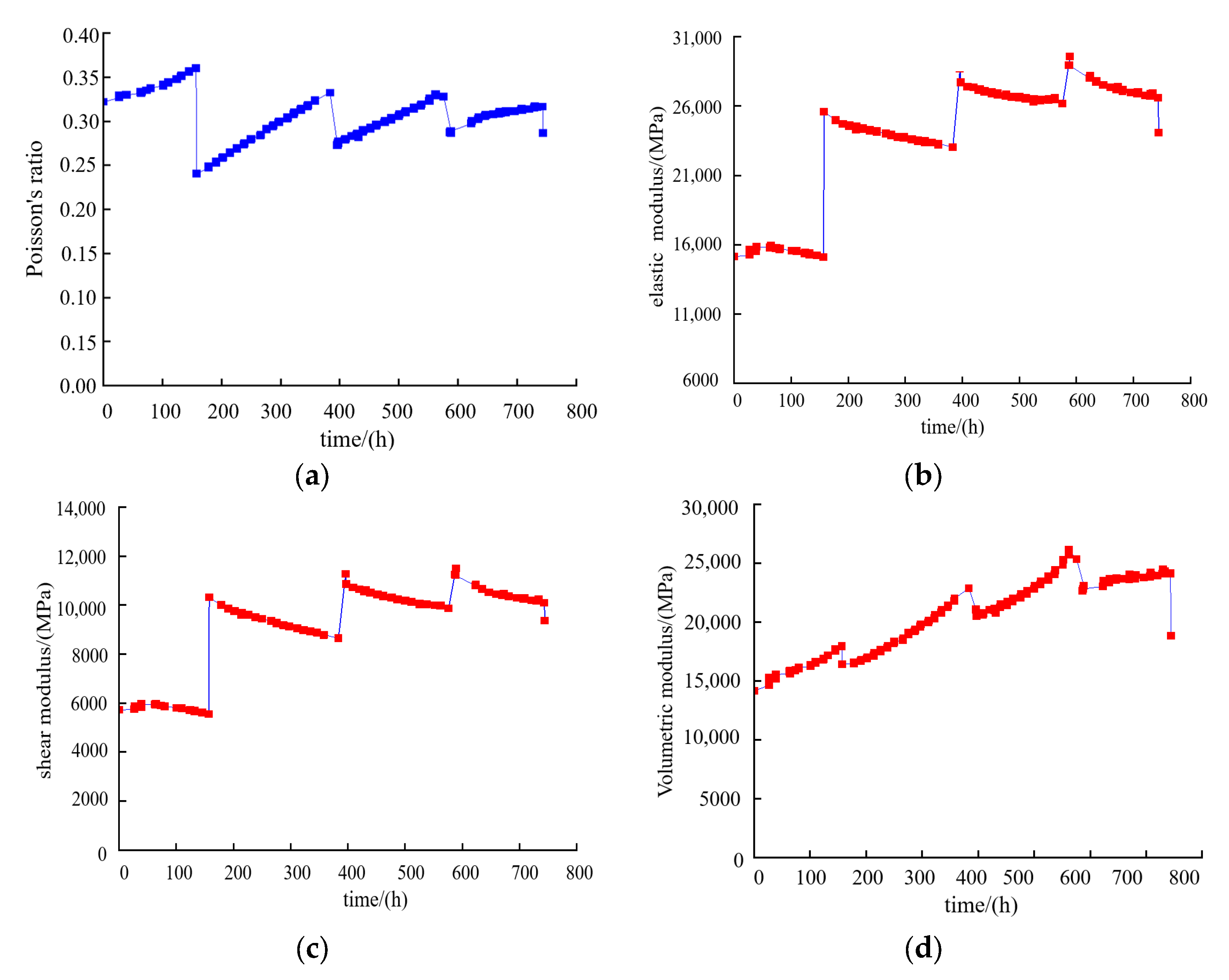 Processes 13 01900 g024