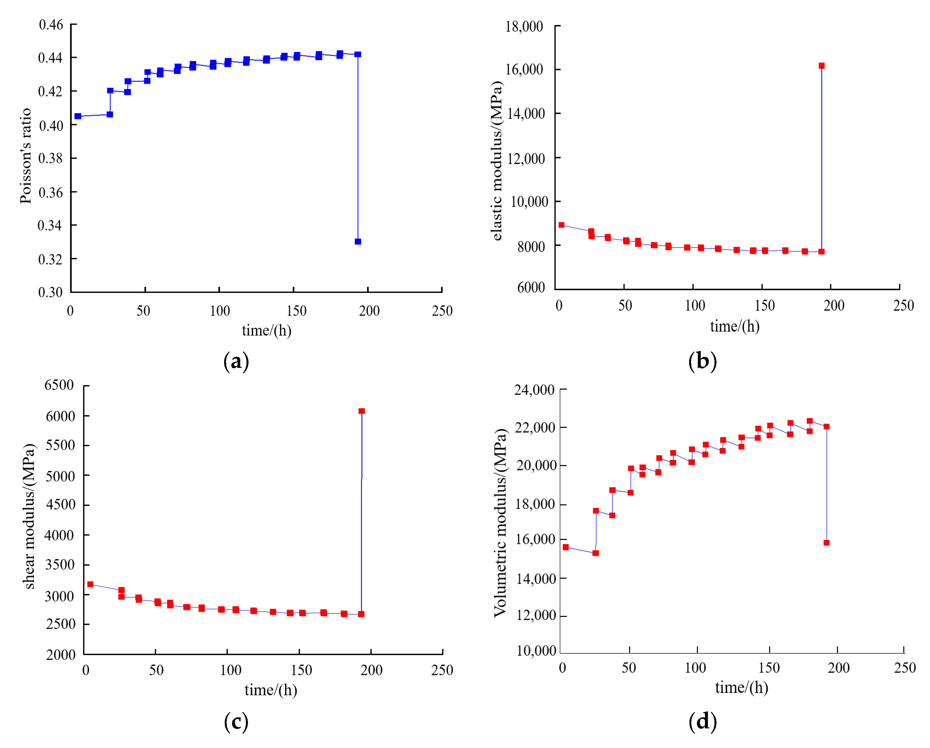 Processes 13 01900 g025