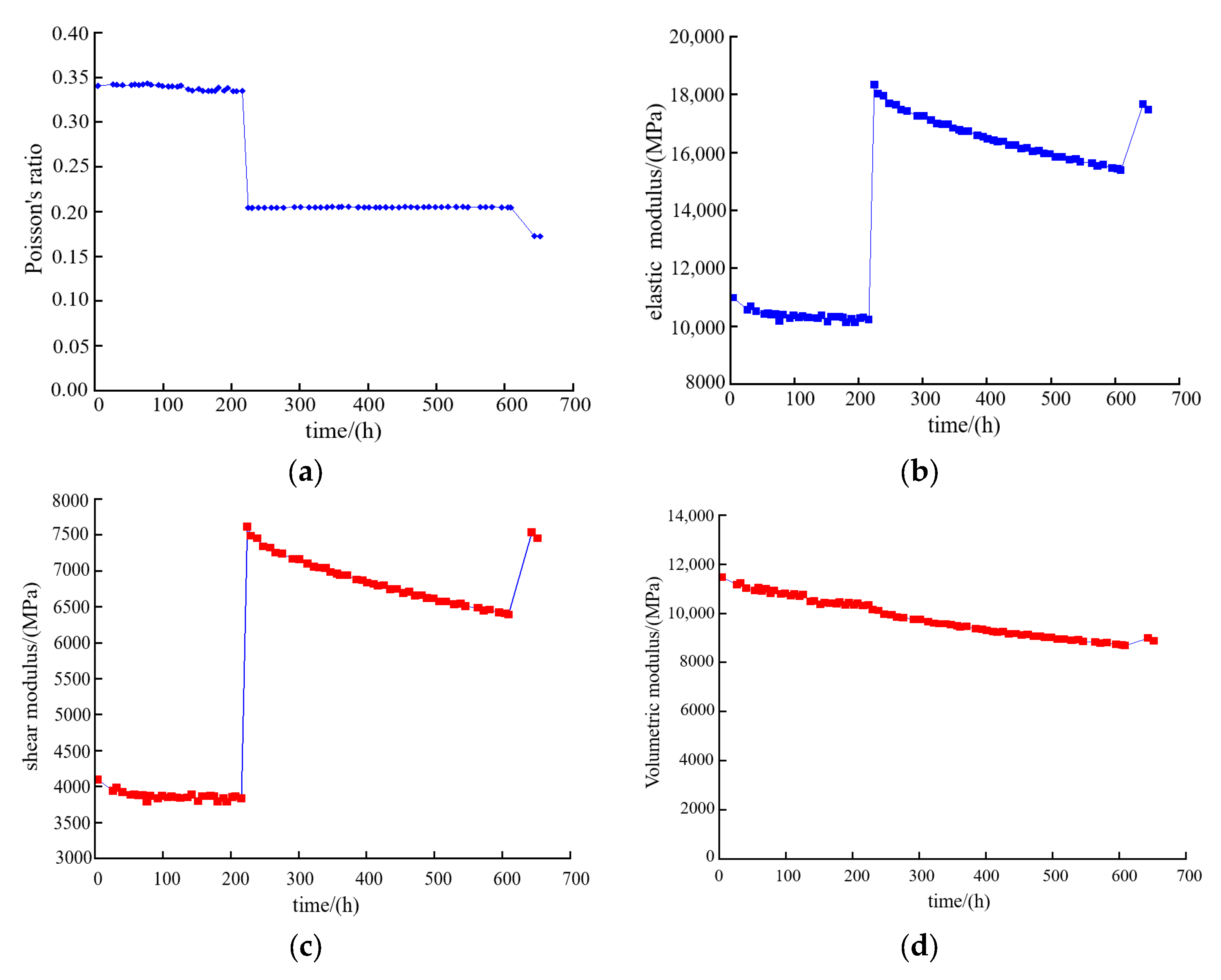 Processes 13 01900 g026