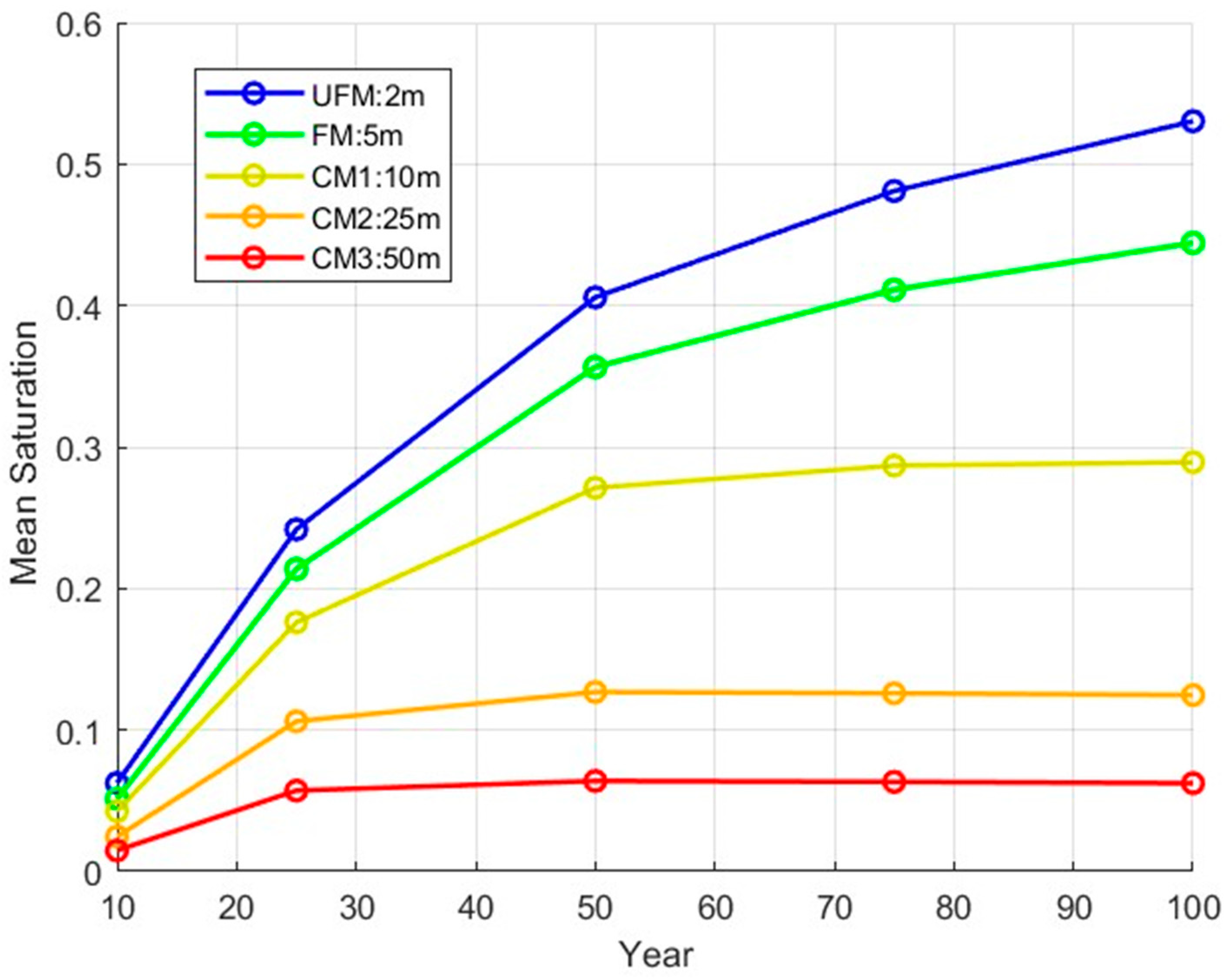 Processes 13 01901 g009