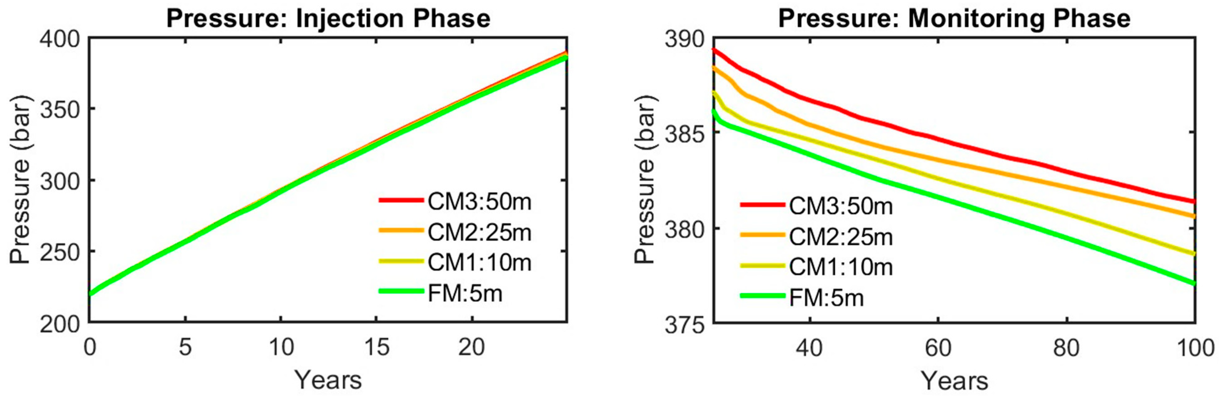 Processes 13 01901 g011