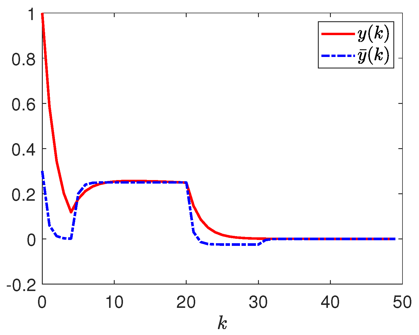 Processes 13 01902 g015
