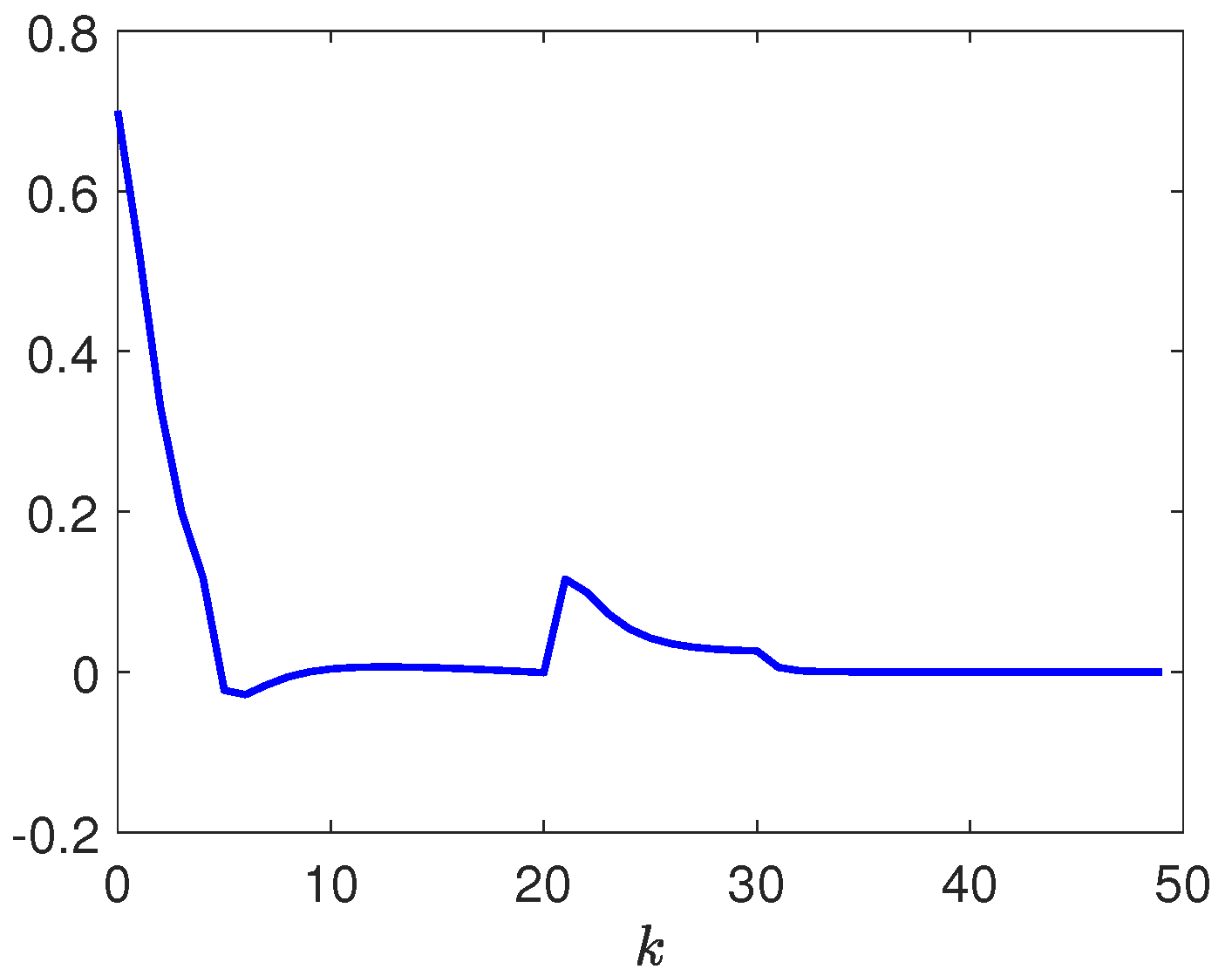 Processes 13 01902 g016