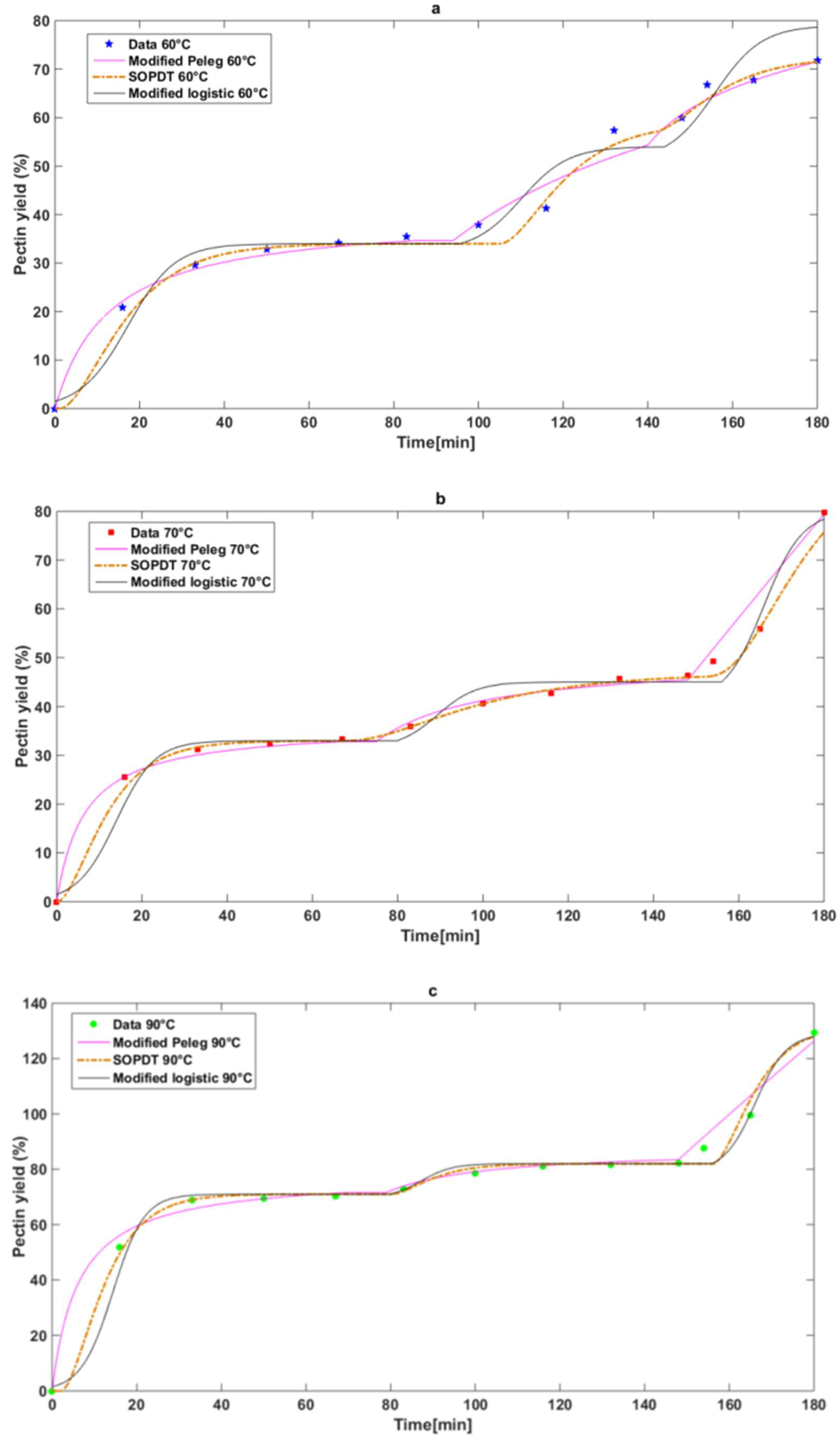 Processes 13 01903 g005