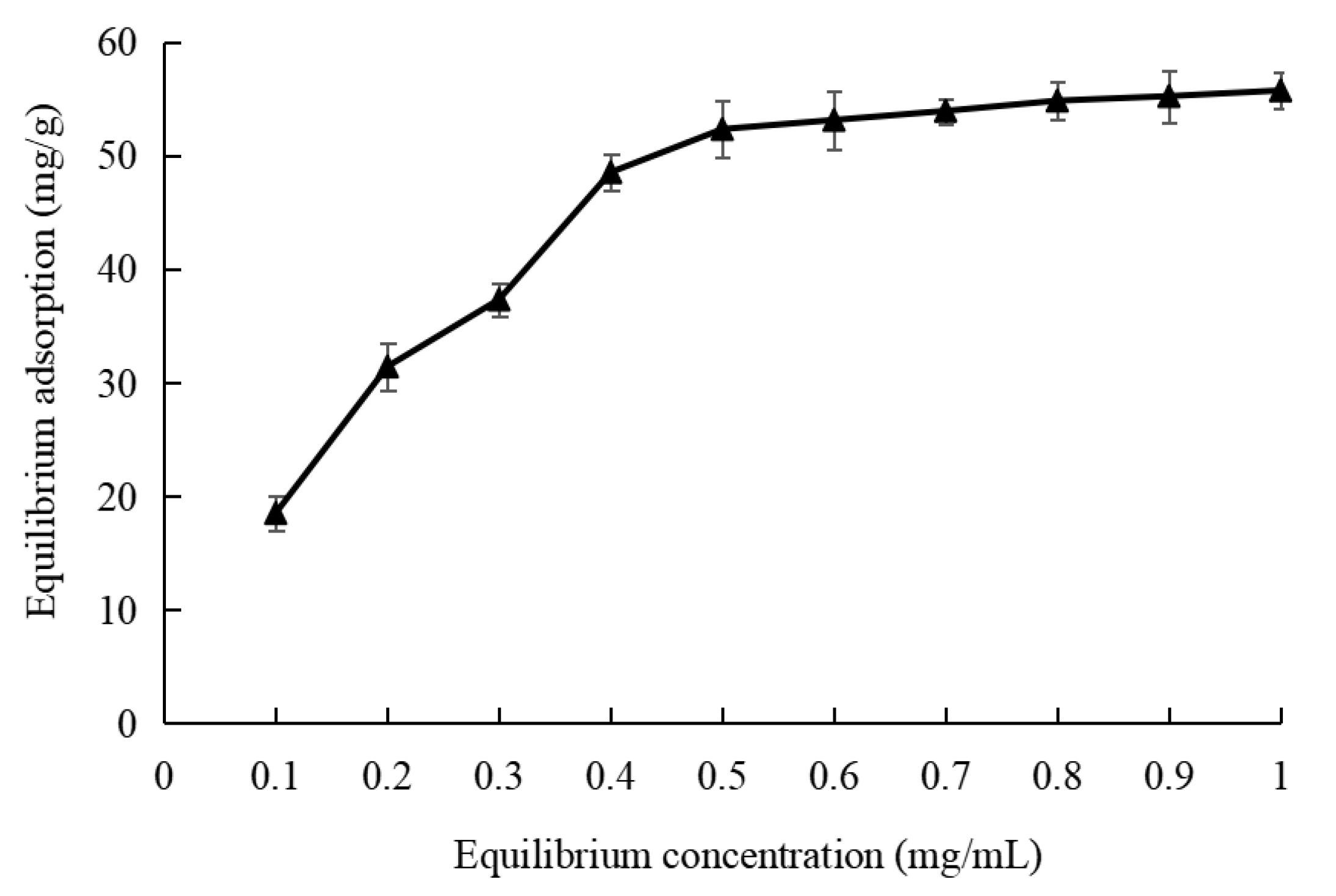 Processes 13 01905 g002