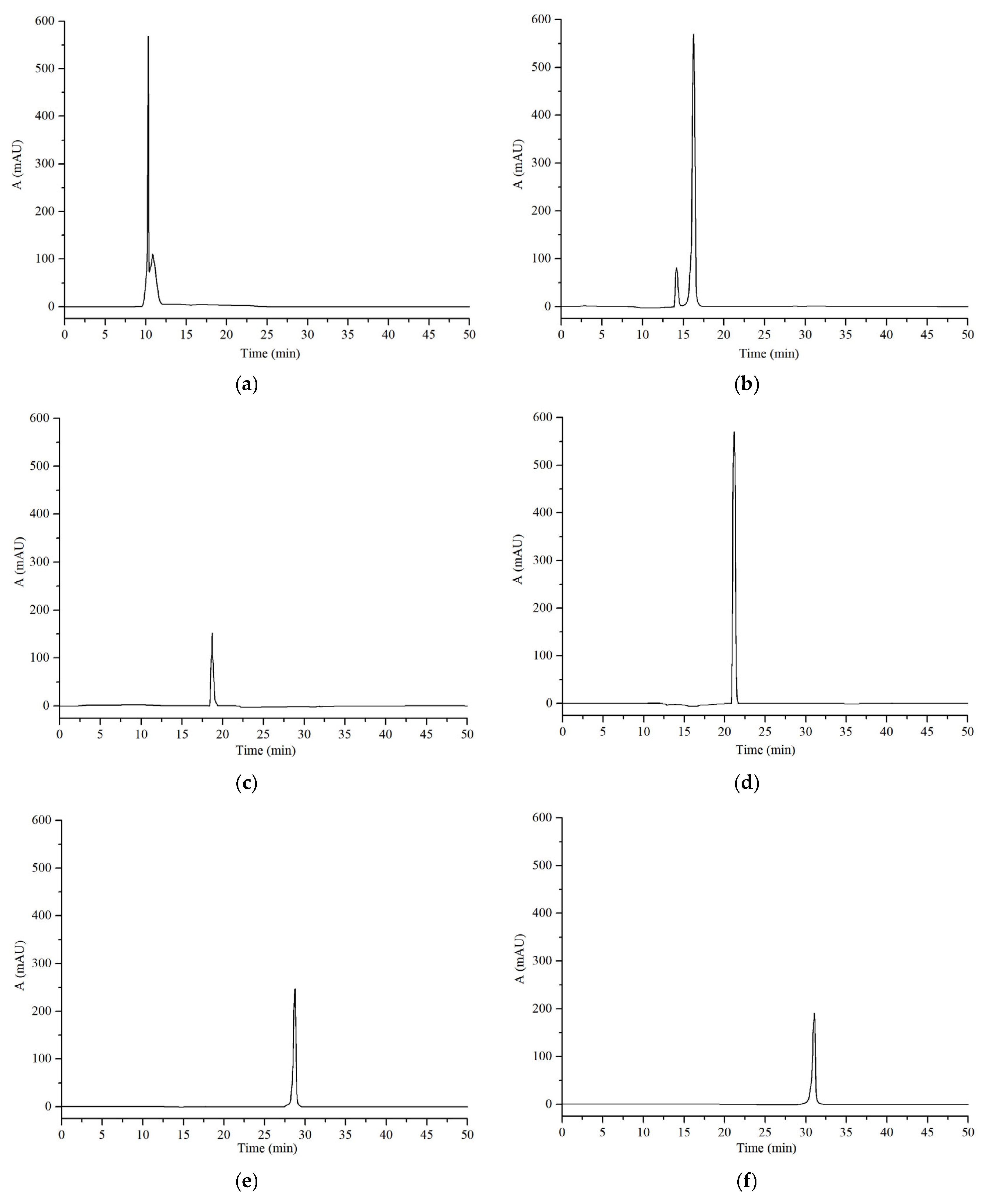 Processes 13 01905 g005a