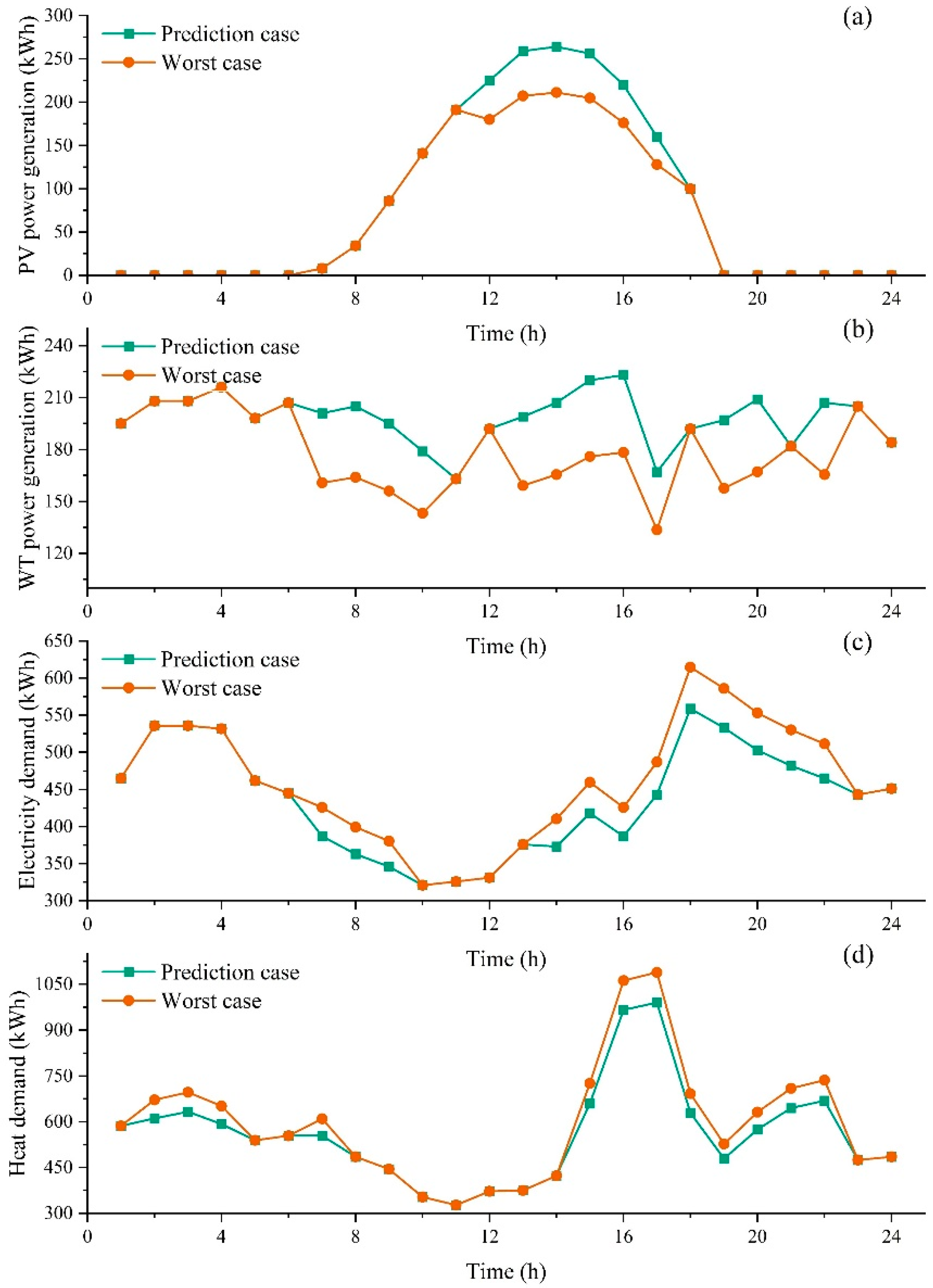 Processes 13 01906 g003