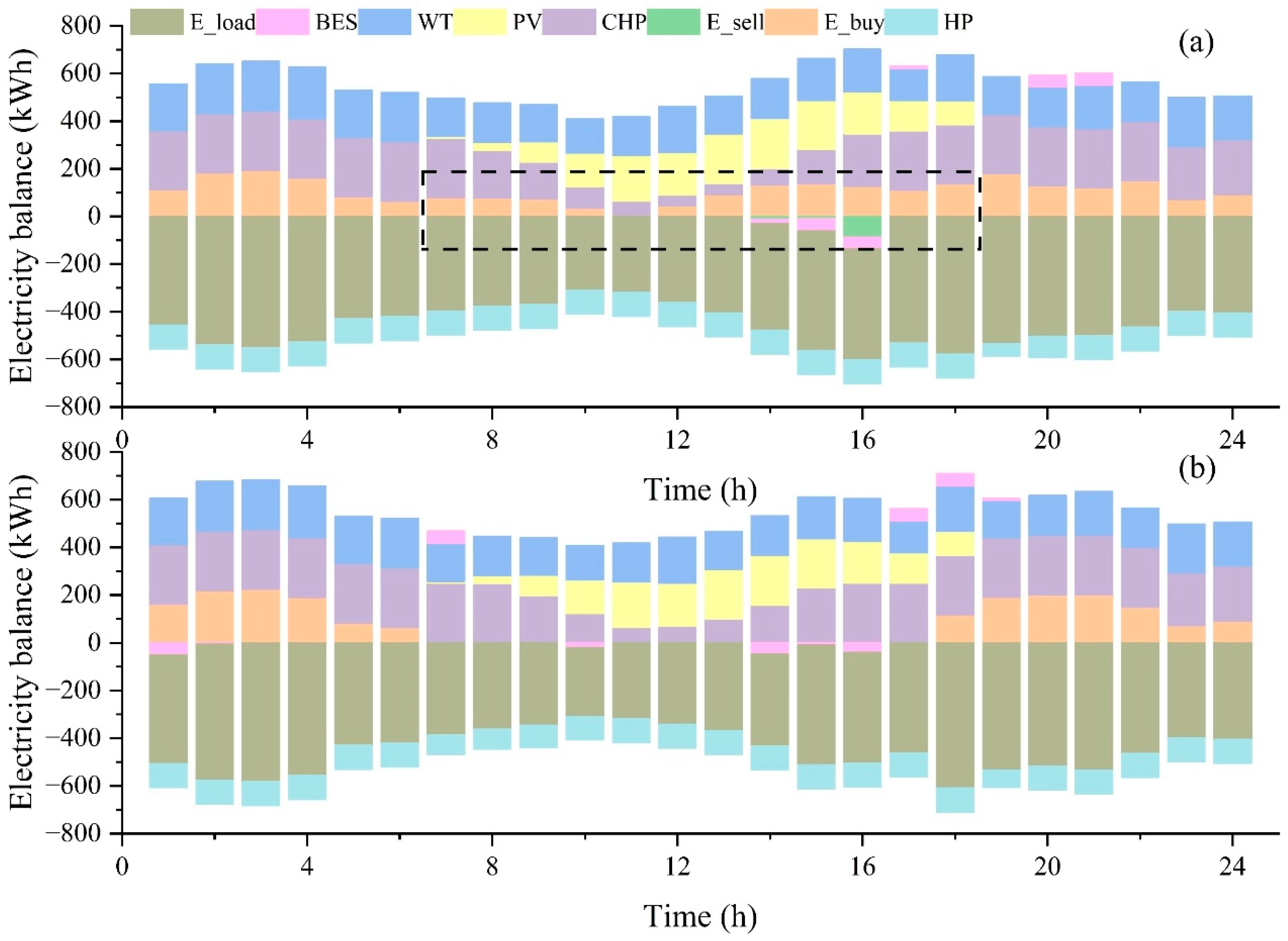 Processes 13 01906 g004
