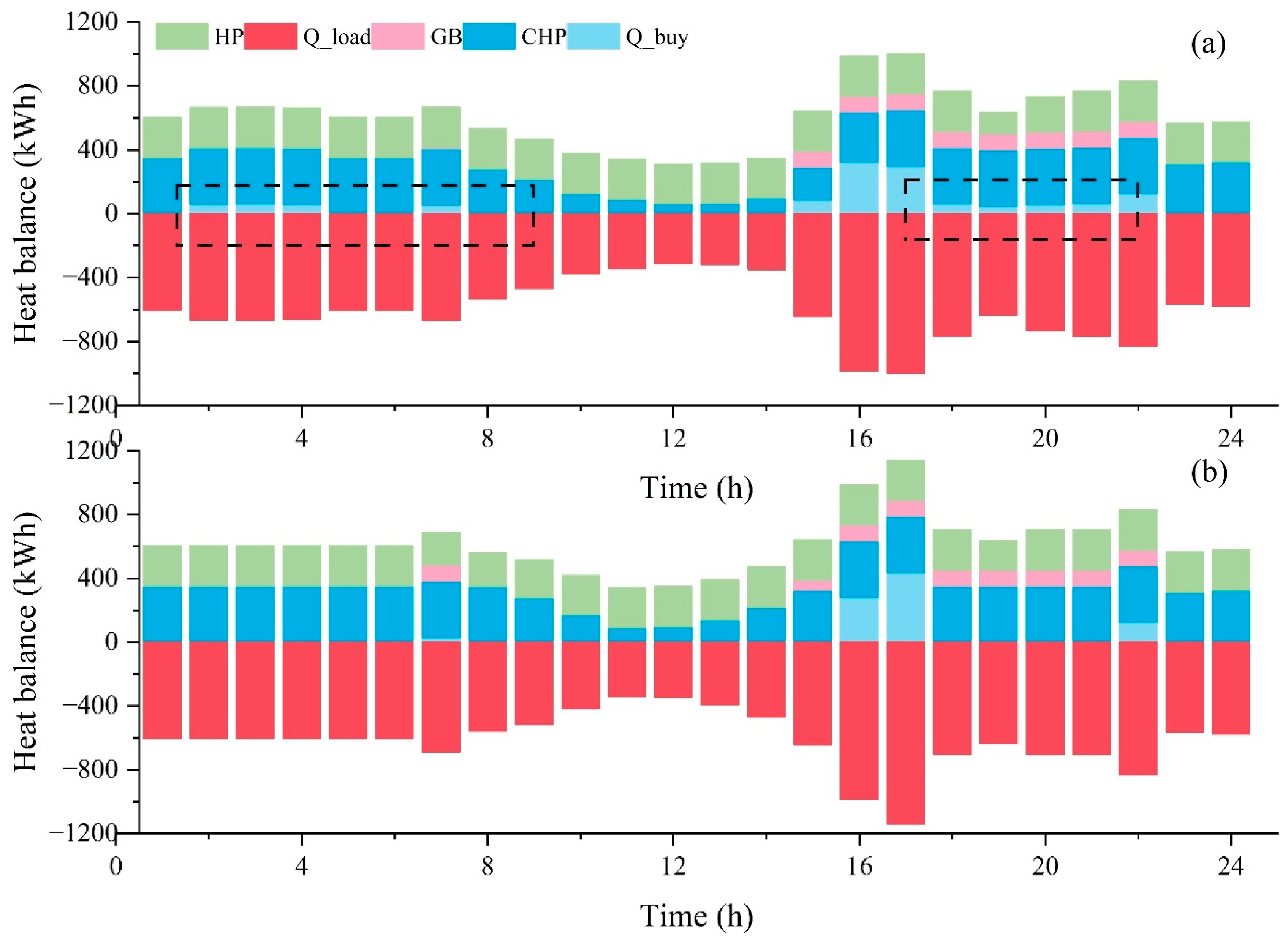Processes 13 01906 g005