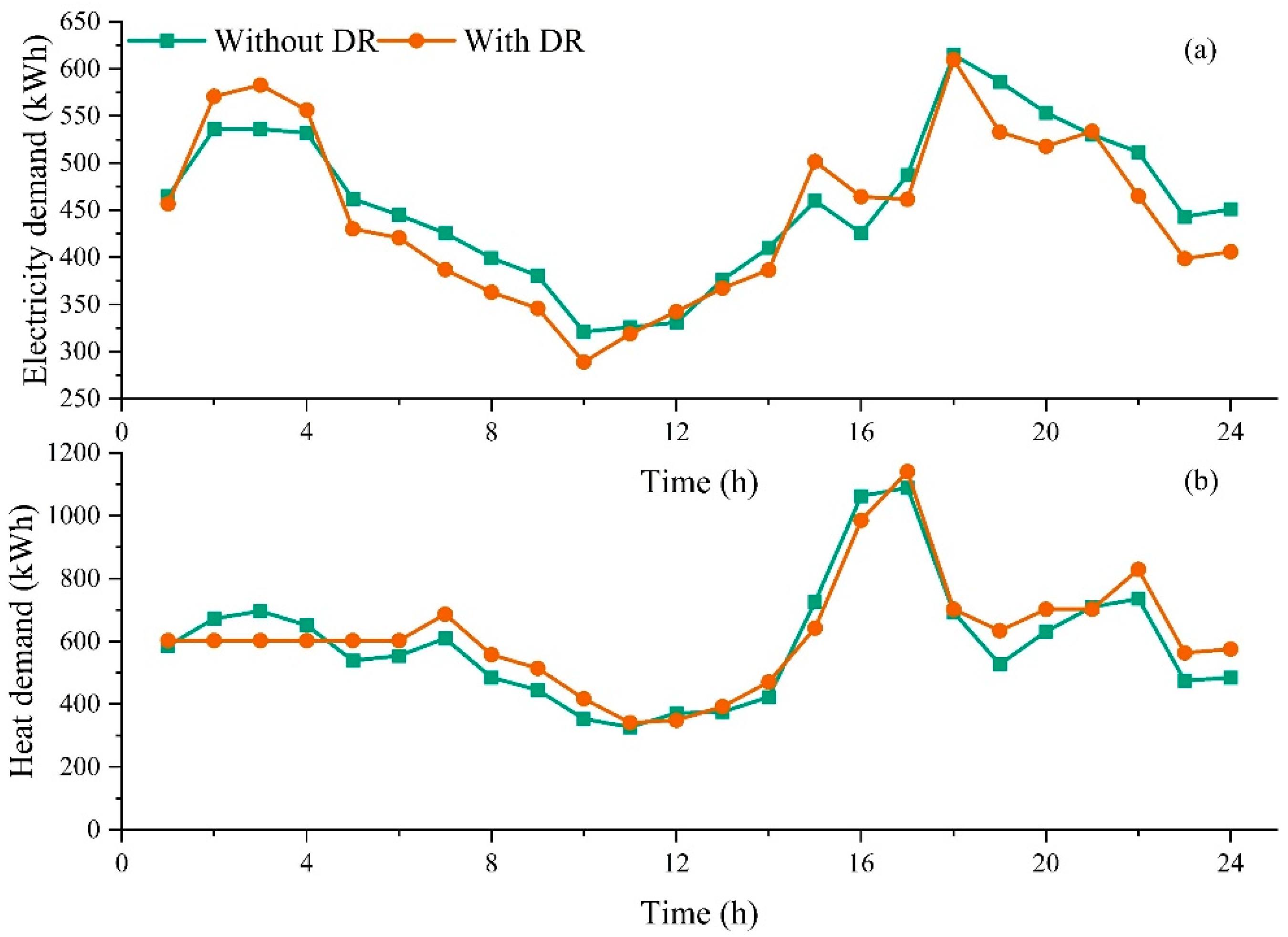 Processes 13 01906 g006
