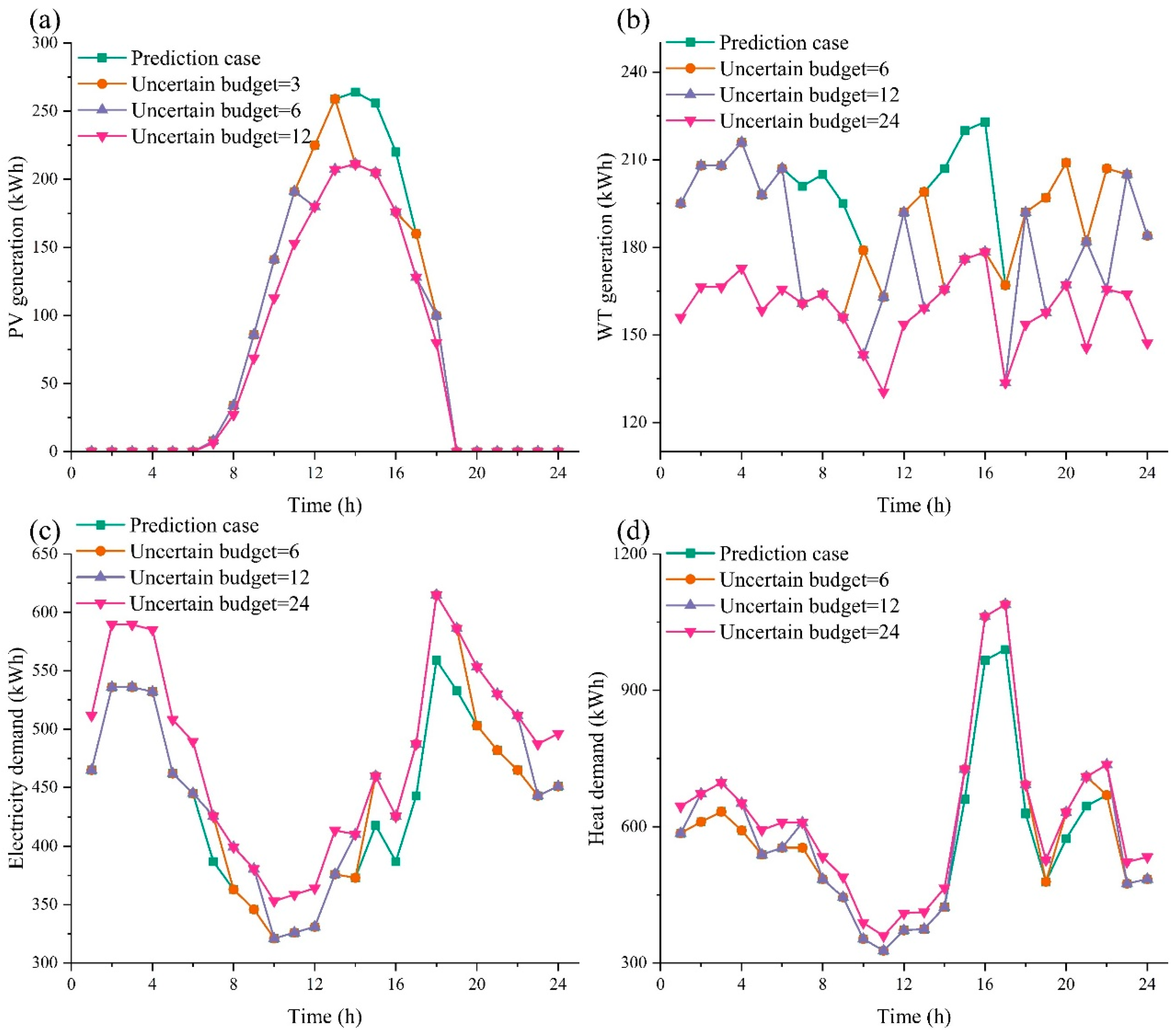 Processes 13 01906 g007