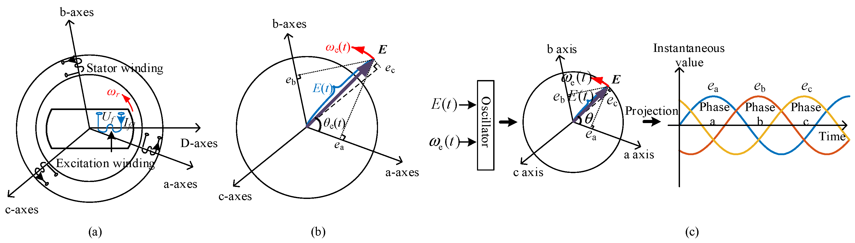 Processes 13 01907 g001