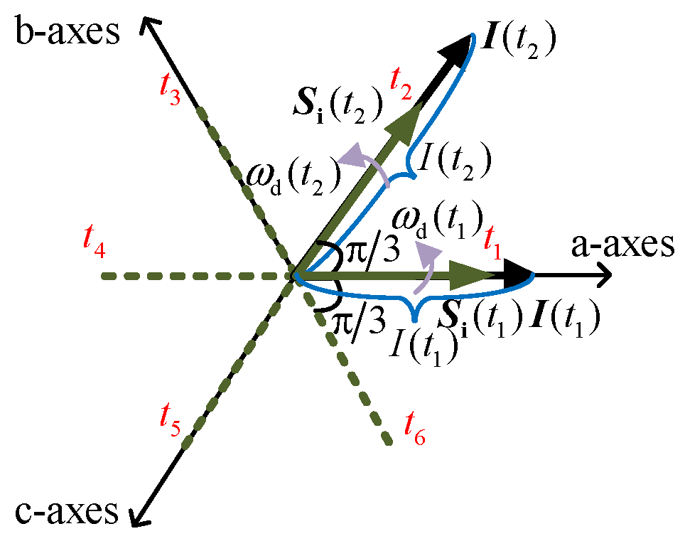 Processes 13 01907 g005