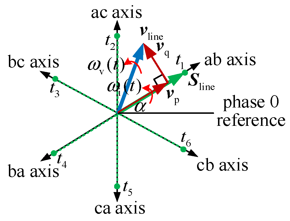 Processes 13 01907 g007