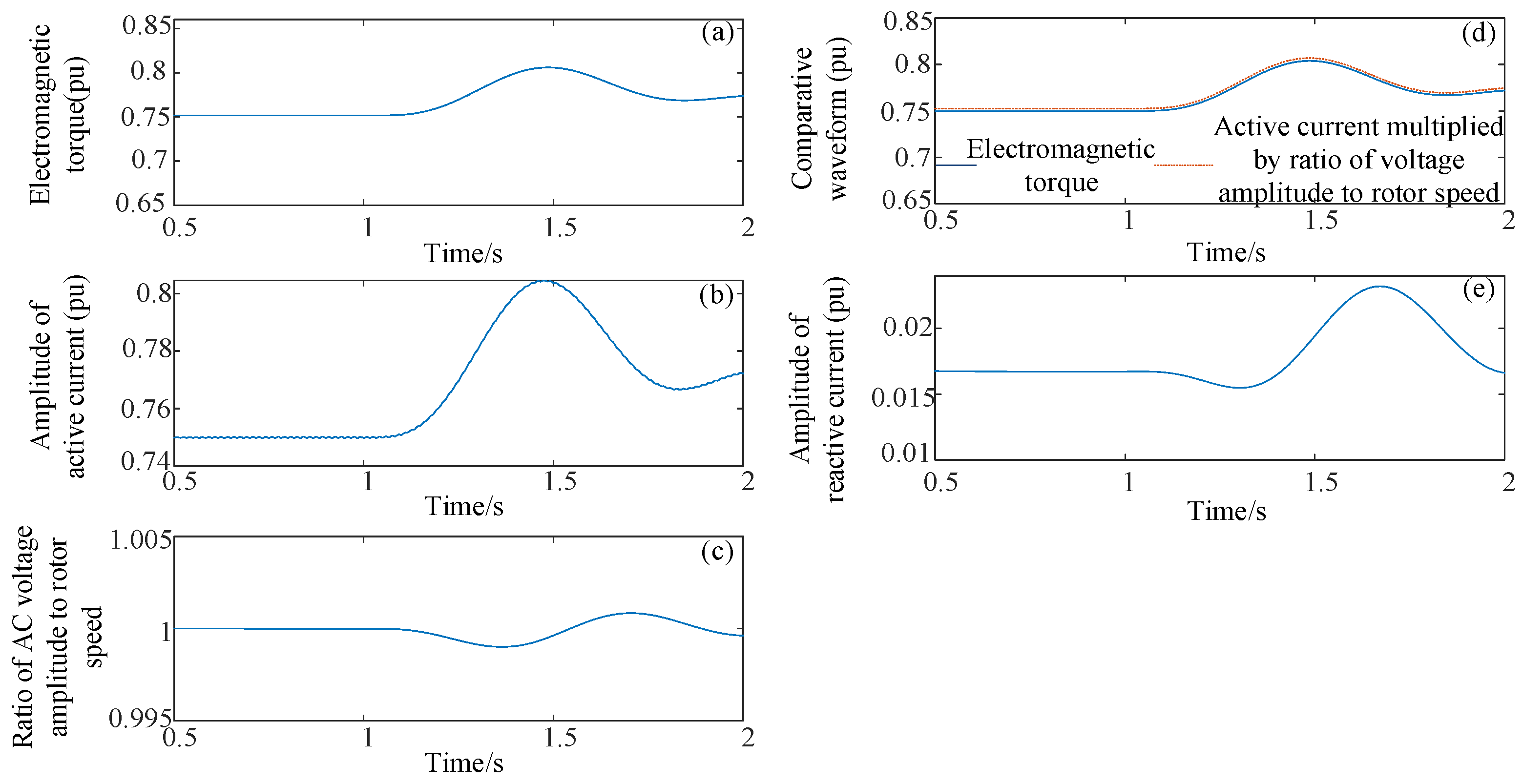 Processes 13 01907 g009
