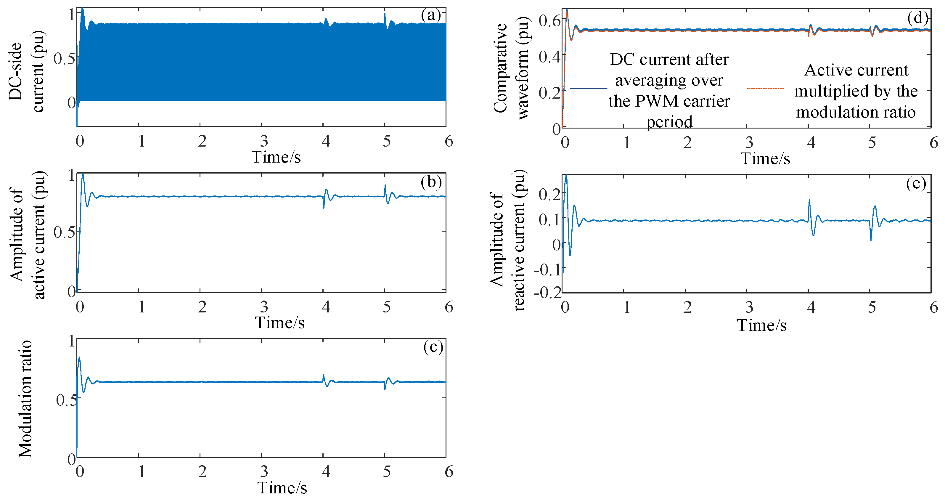 Processes 13 01907 g011