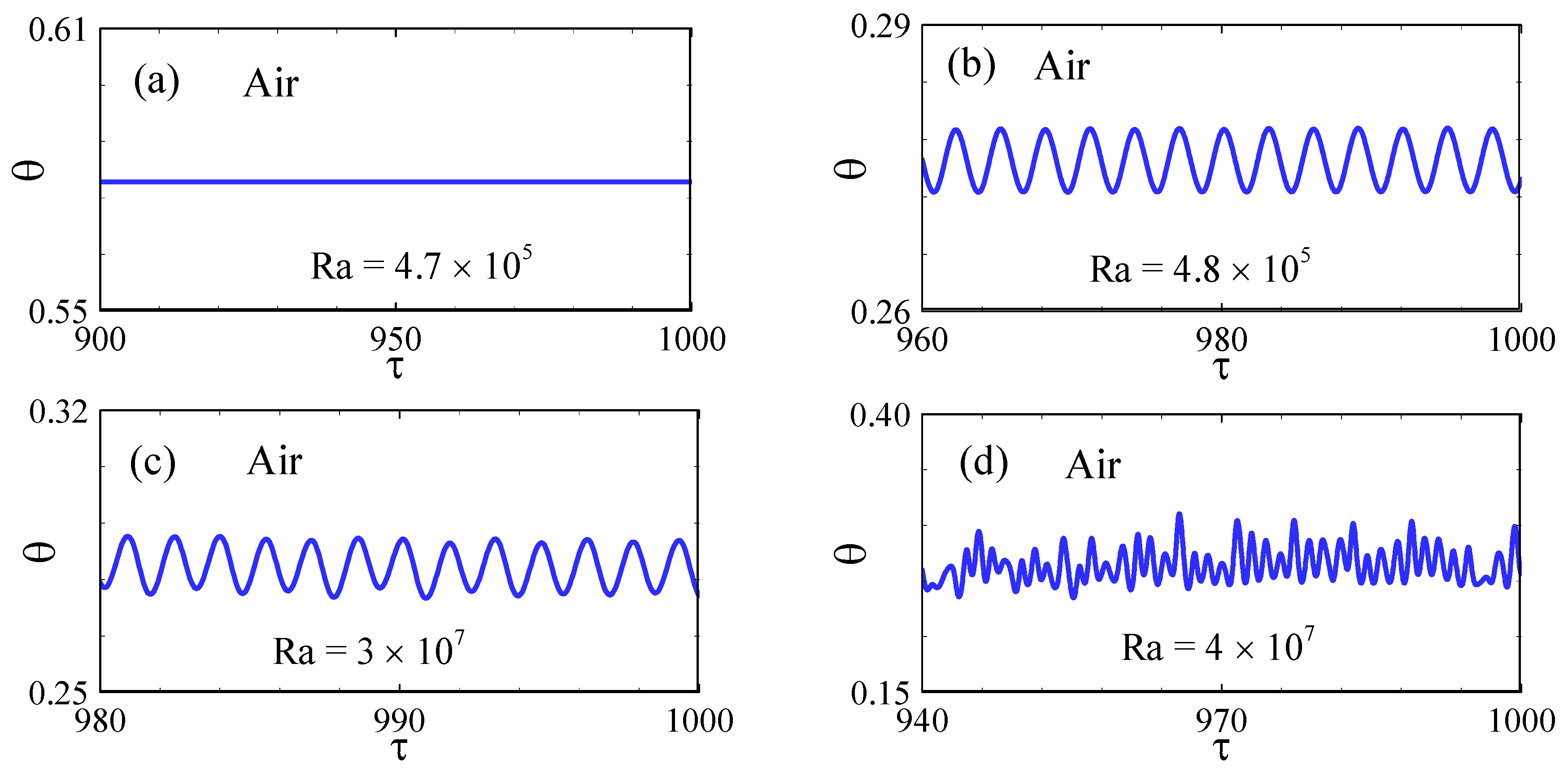 Processes 13 01908 g006